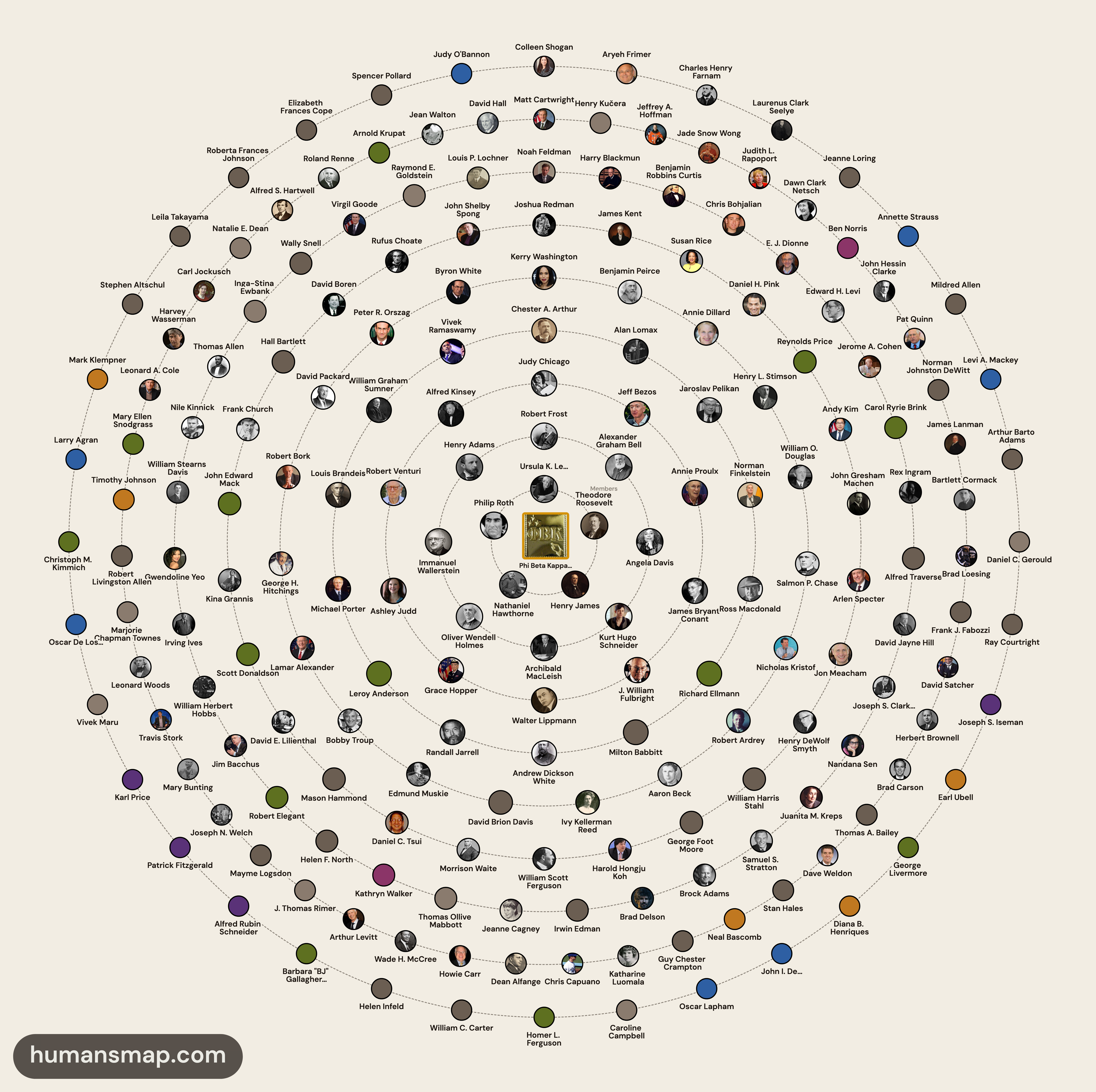 Radial visualization of Phi Beta Kappa membership, ordered by notability (near center, more known) Visualization