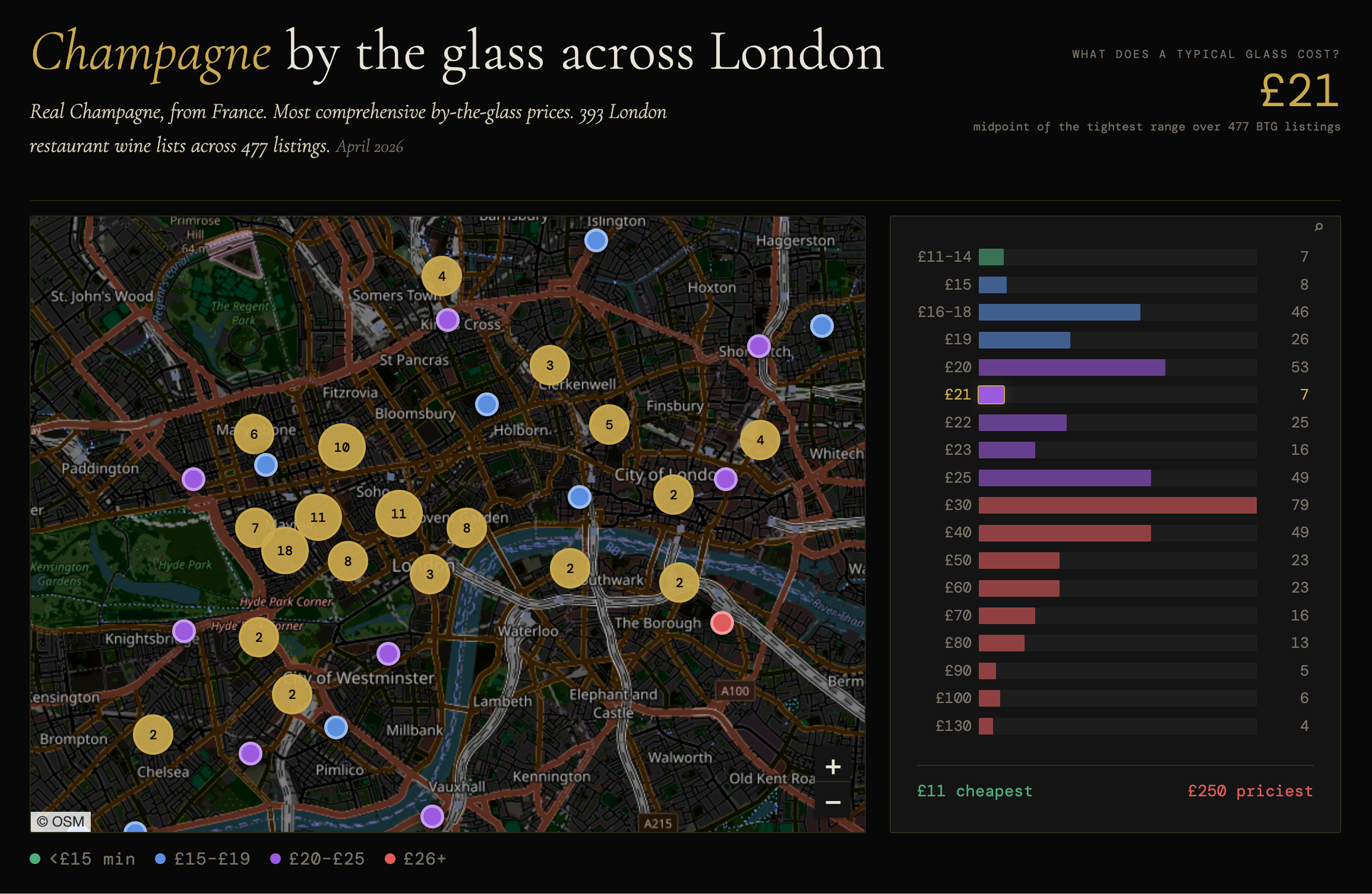 [OC] Champagne by the glass across London Visualization