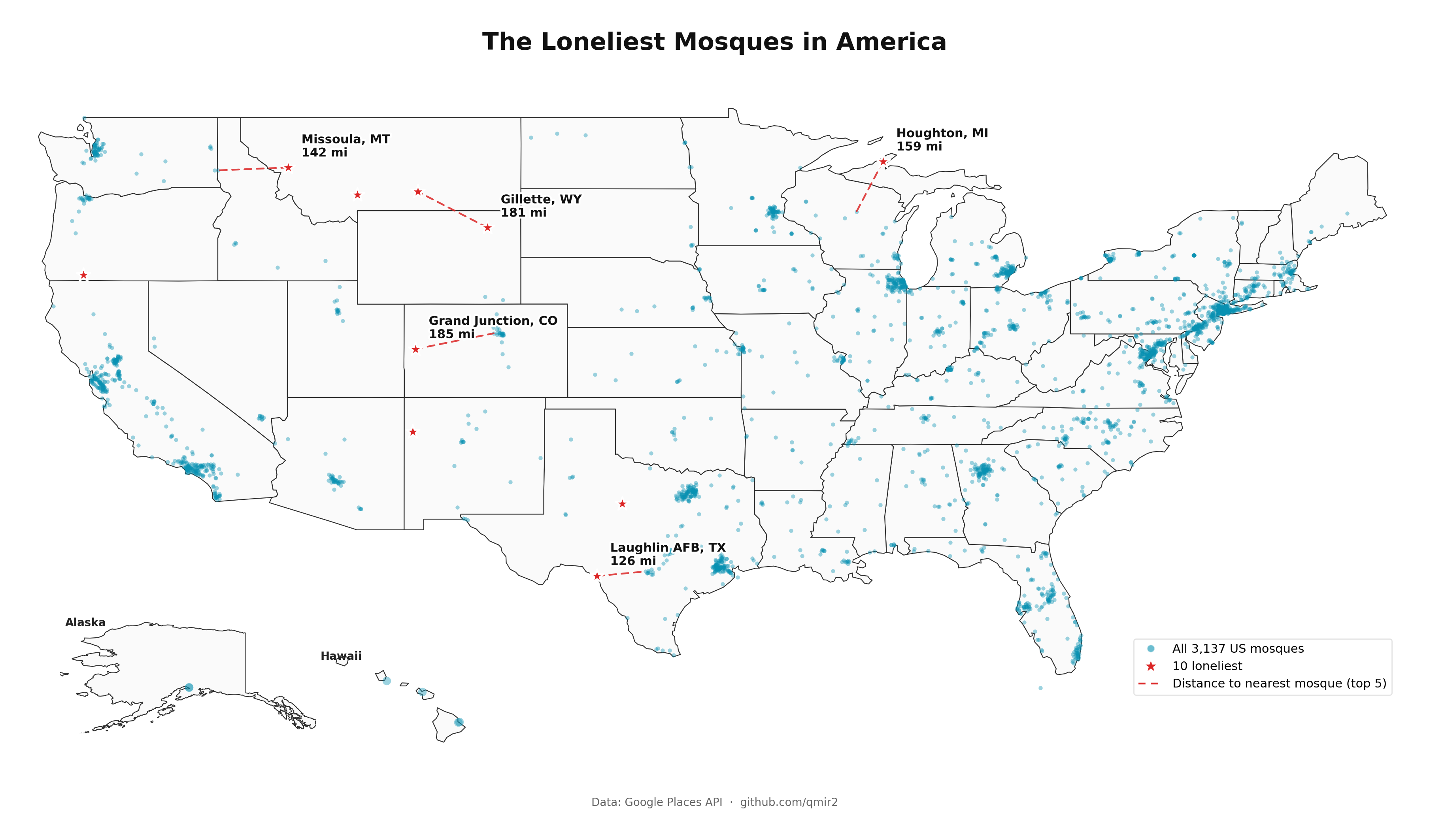 [OC] The most isolated mosque in US is 185 miles from its nearest neighbor. I mapped all 3,137 to find it. Visualization