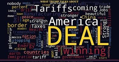 [OC] Word frequency analysis of 15 months of DJT speeches (January 2025 – April 2026), stop-words, cuss words removed. Analysis