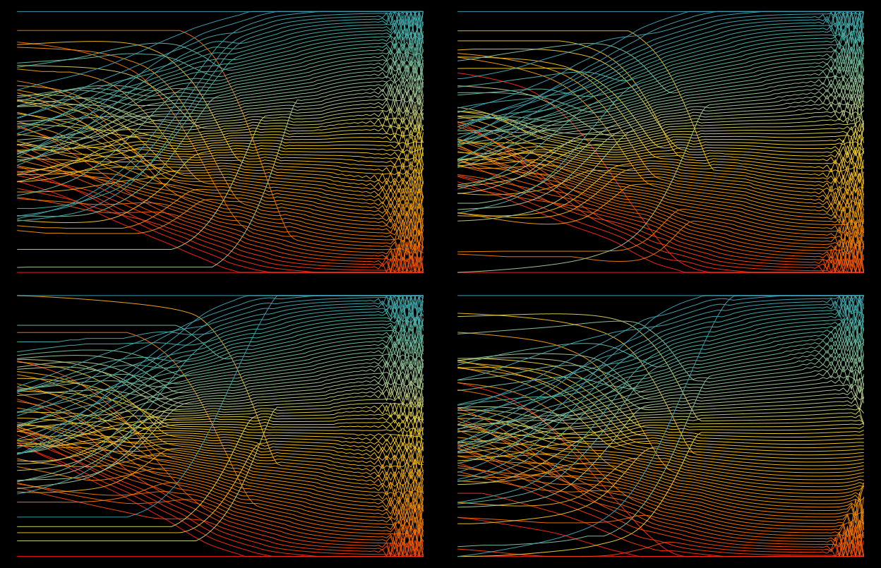 [OC] Label Collision / Avoidance Algorithm Progression → Accidental Art Visualization