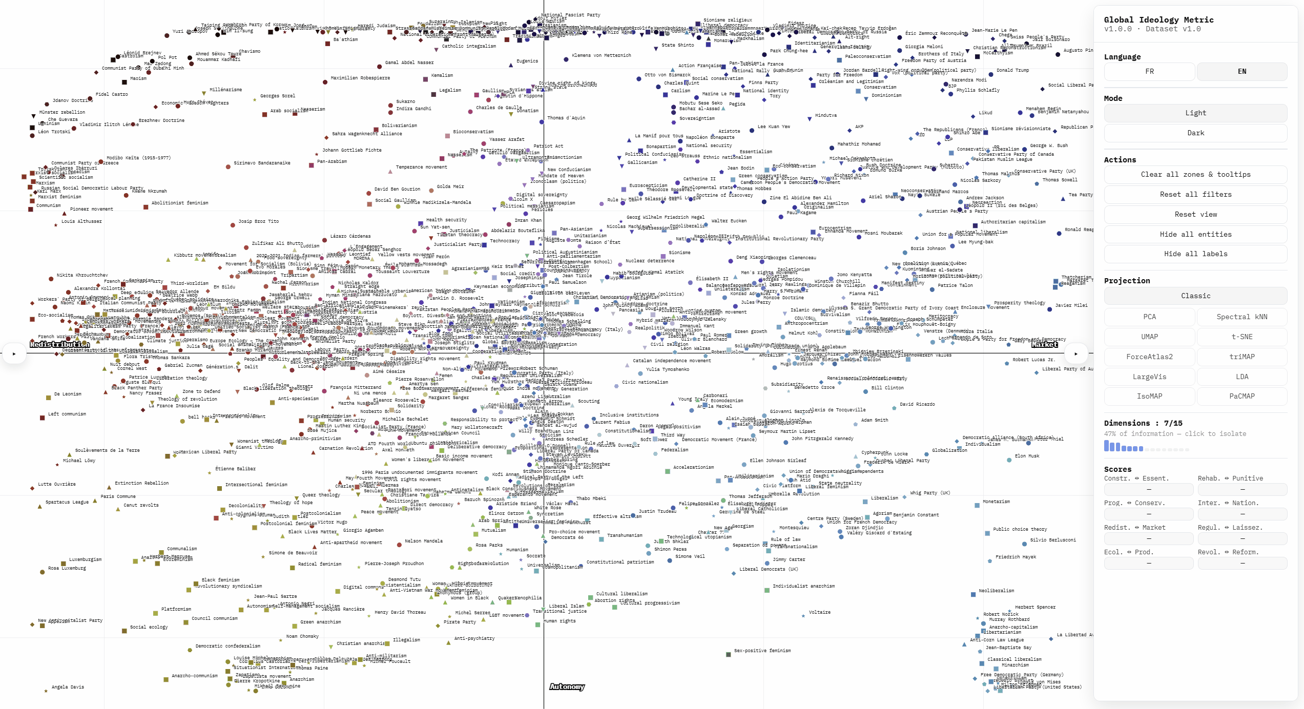 [OC] Visualizing 15 dimensions of political ideology across 1,000+ entities - interactive map Visualization
