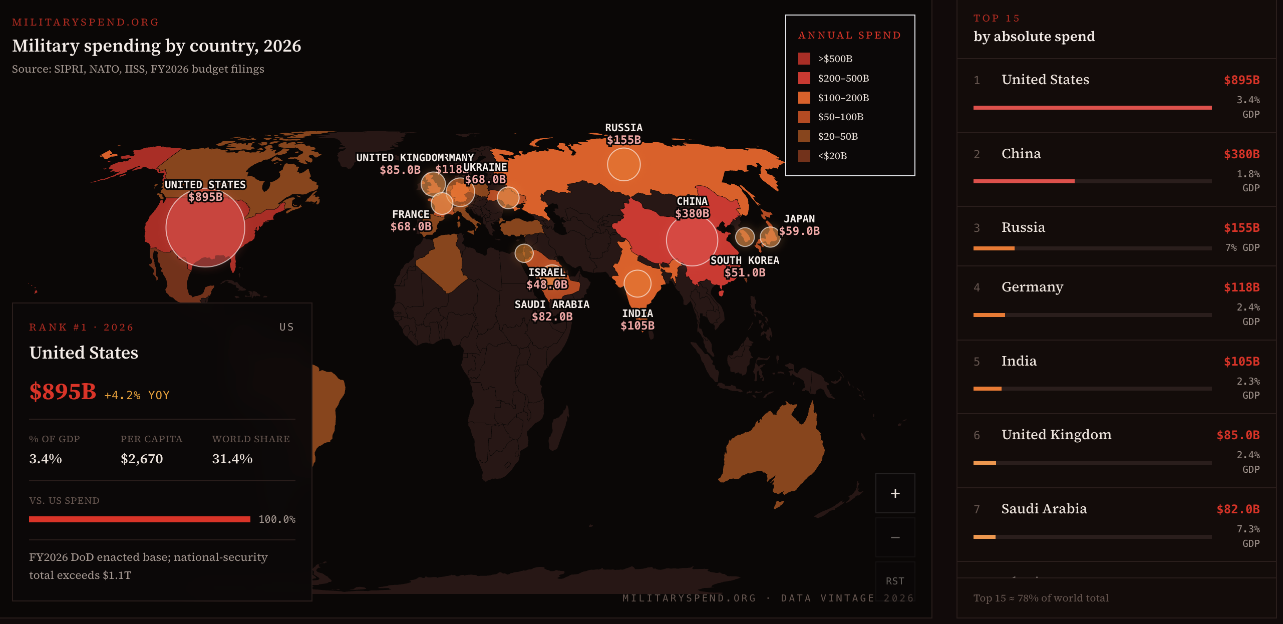 Global Military Spending by Country, 2026 — $2.85T across 193 countries [OC] Visualization