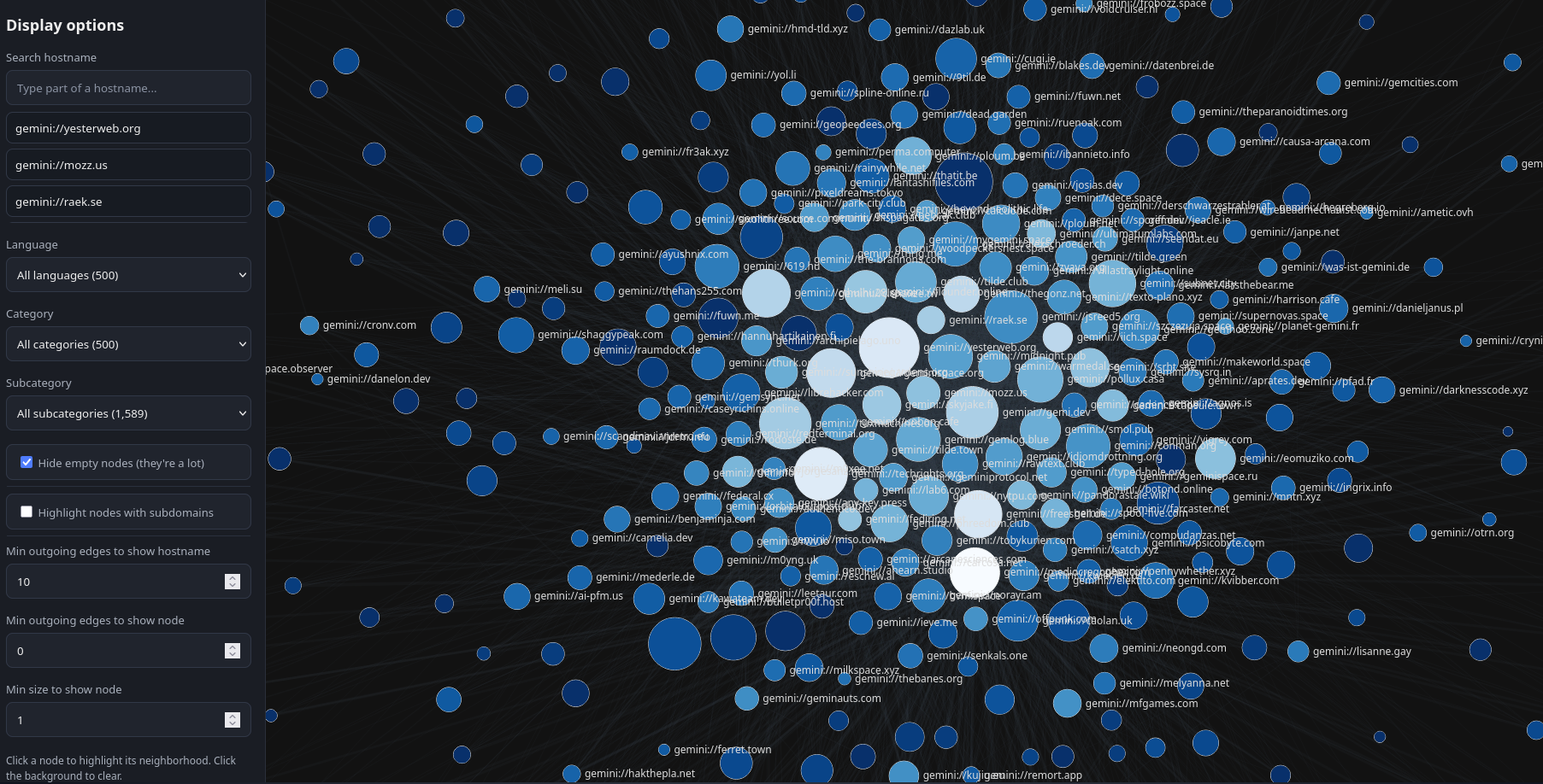 [OC] Topology map of the GeminiNet Visualization