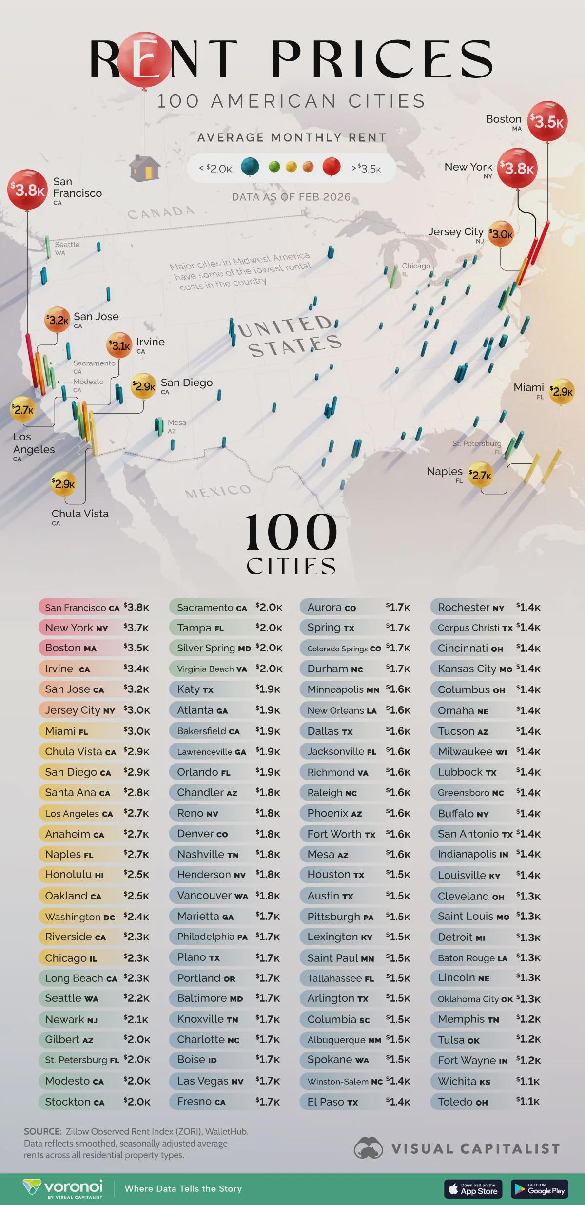 Mapped: Average Rent Across 100 U.S. Cities (2026) Visualization