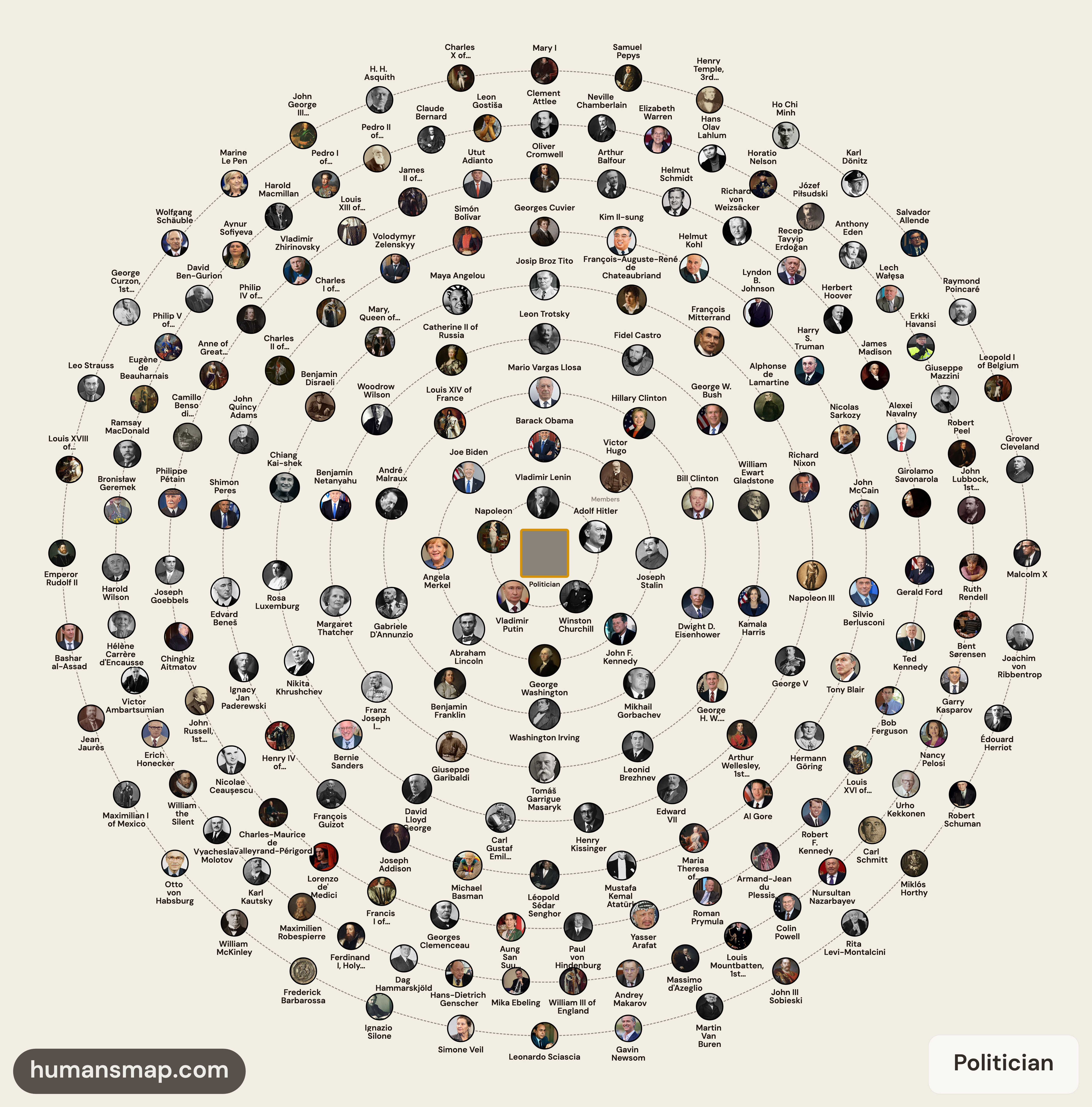 [OC] Top 200 Politicians order by their Wikidata richness (biography, works, presidencies, policies, connections, etc.)