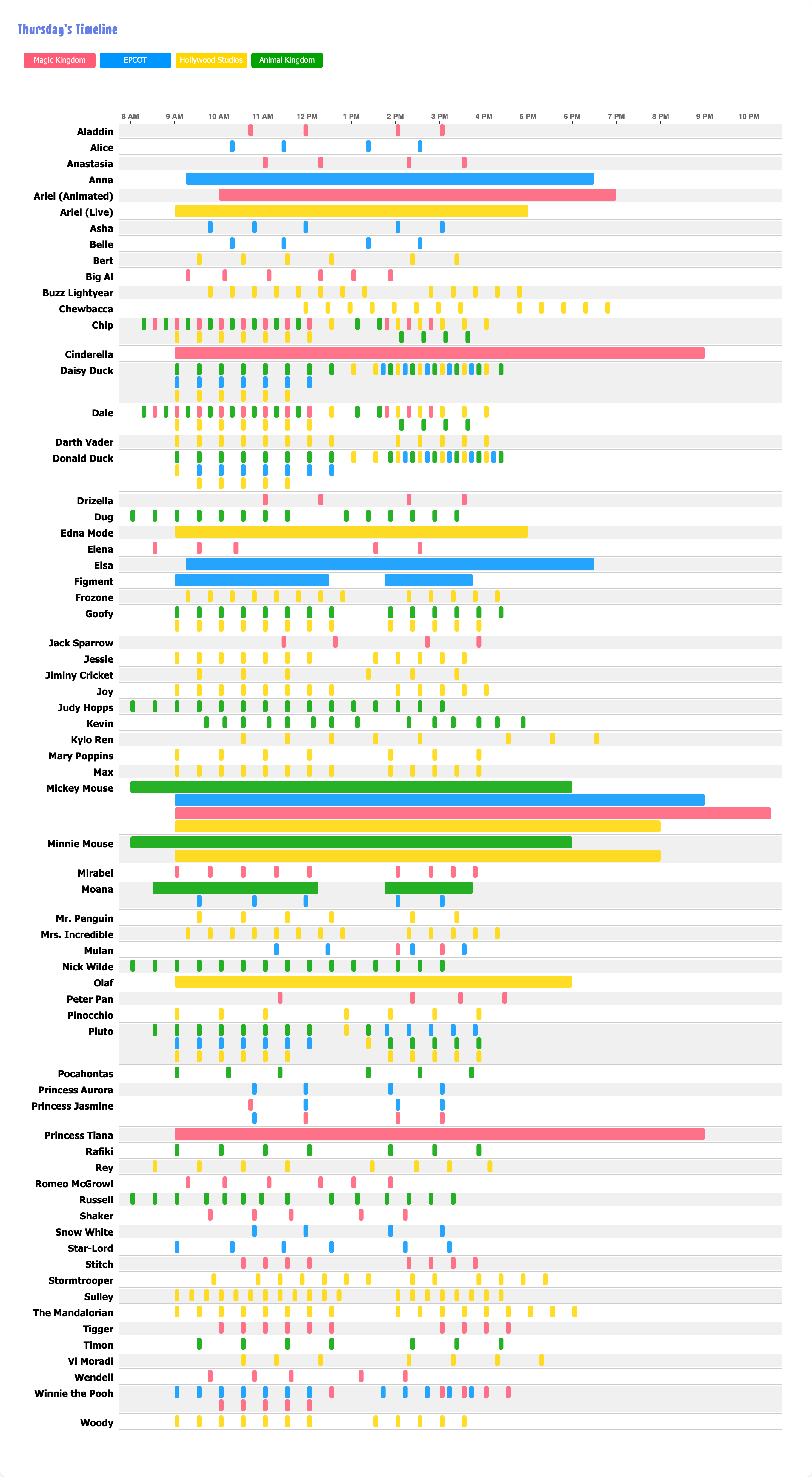 [OC] Disney World Character Timeline Visualization