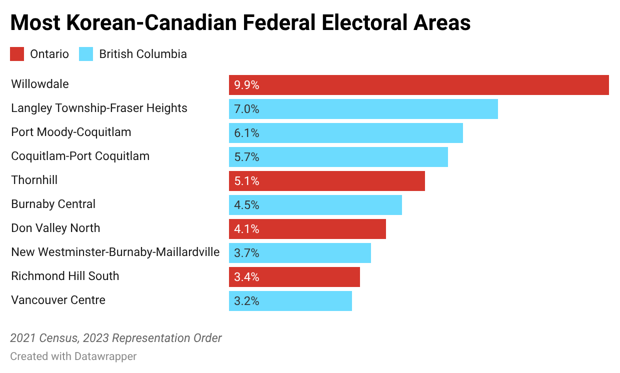 [OC] Canadian Federal Electoral Areas with the largest Korean populations Data Visualization
