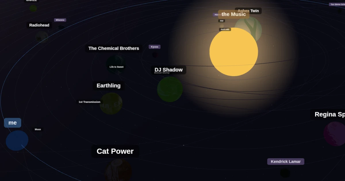 [OC] A Klangkosmos of 20 Years last.fm Scrobbles Visualization