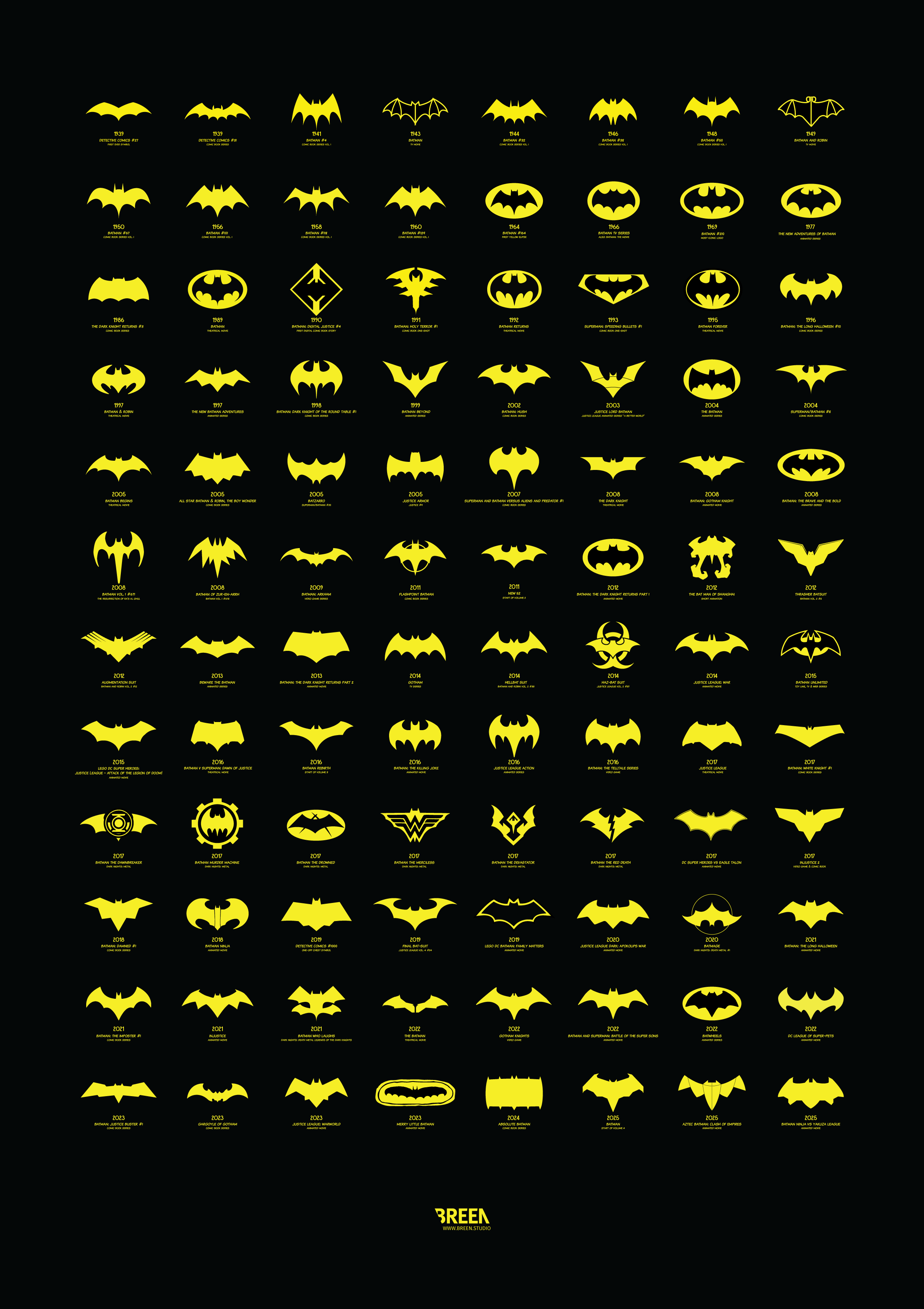 96 bat-symbols Batman has worn across comics, film, animation, and games (1939–2025) Visualization