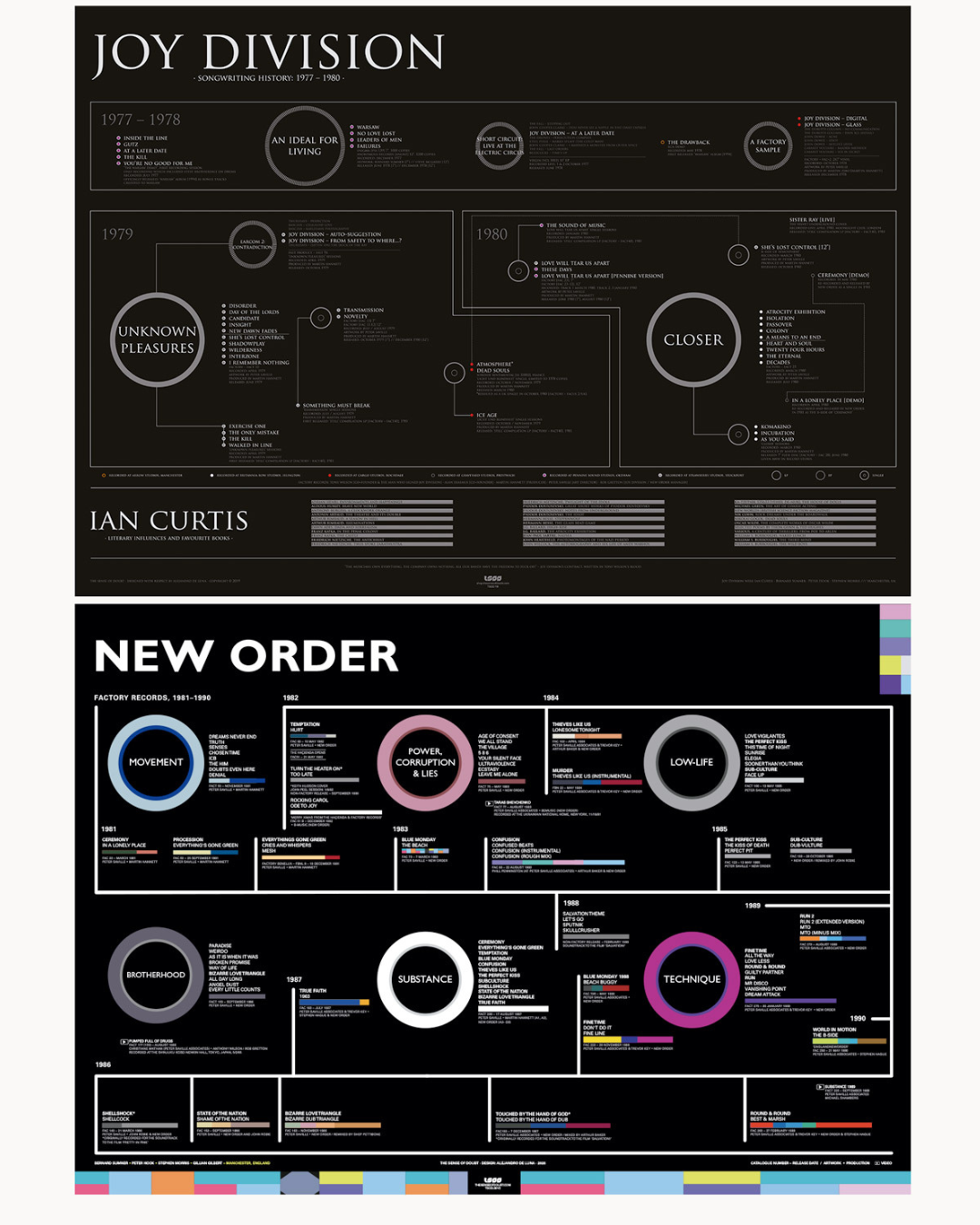 [OC] Timeline and discography of Joy Division and New Order during the Factory Records era
