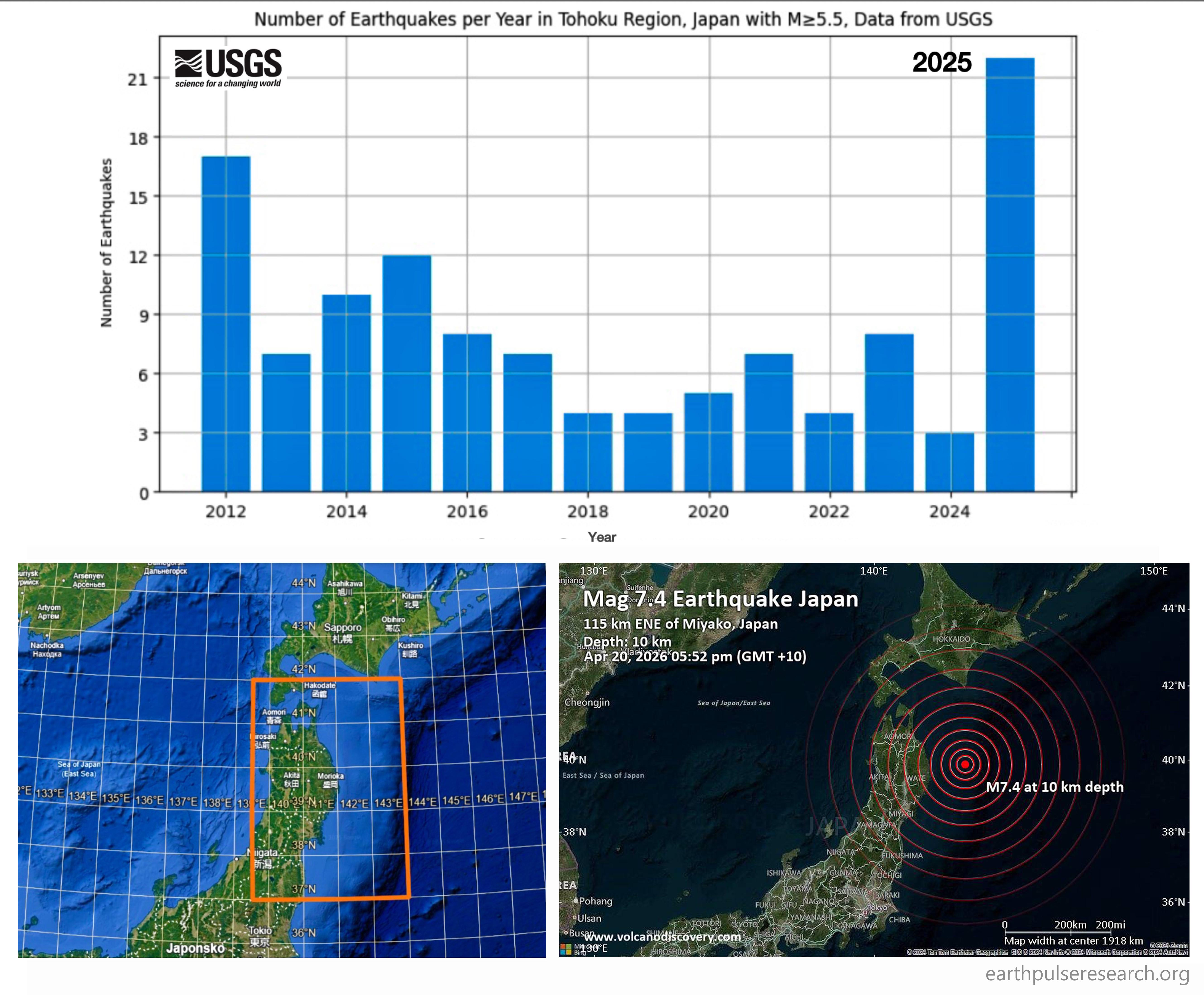 [OC] Tōhoku Region (Japan): M≥5.5 Earthquakes Show Elevated Activity in 2025 (USGS Data) Statistics