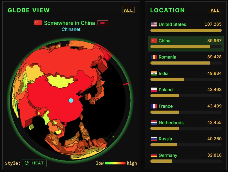 [OC] 3D Heat Map of Global Bot Attacks (and audio visualization of "Internet Background Radiation") Visualization
