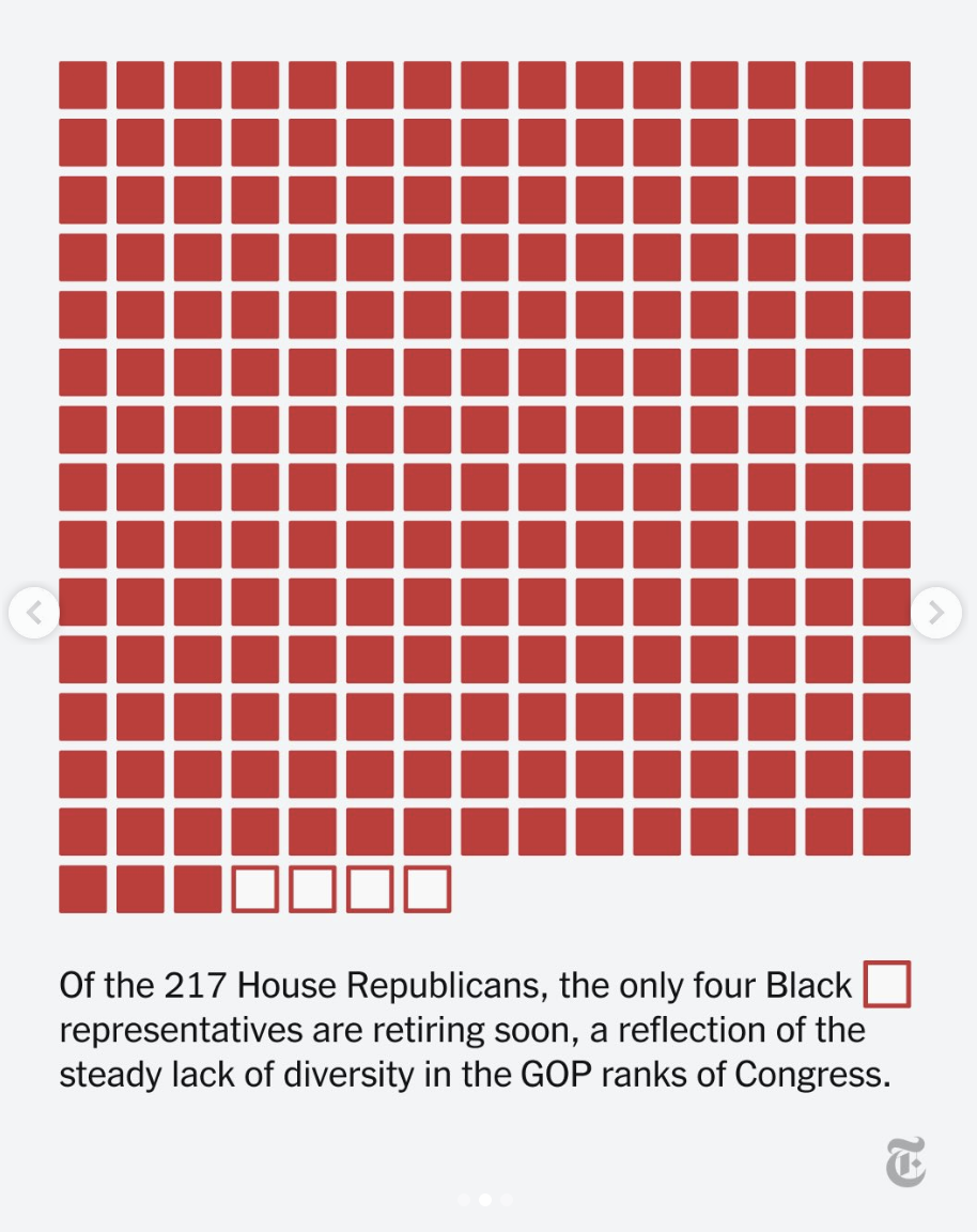 All four Black House Republicans are retiring after this year, erasing gains in diversity. Visualization
