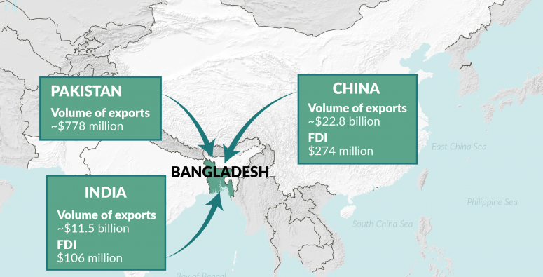 Regional trade and FDI inflows to Bangladesh (ITC/BB) Visualization
