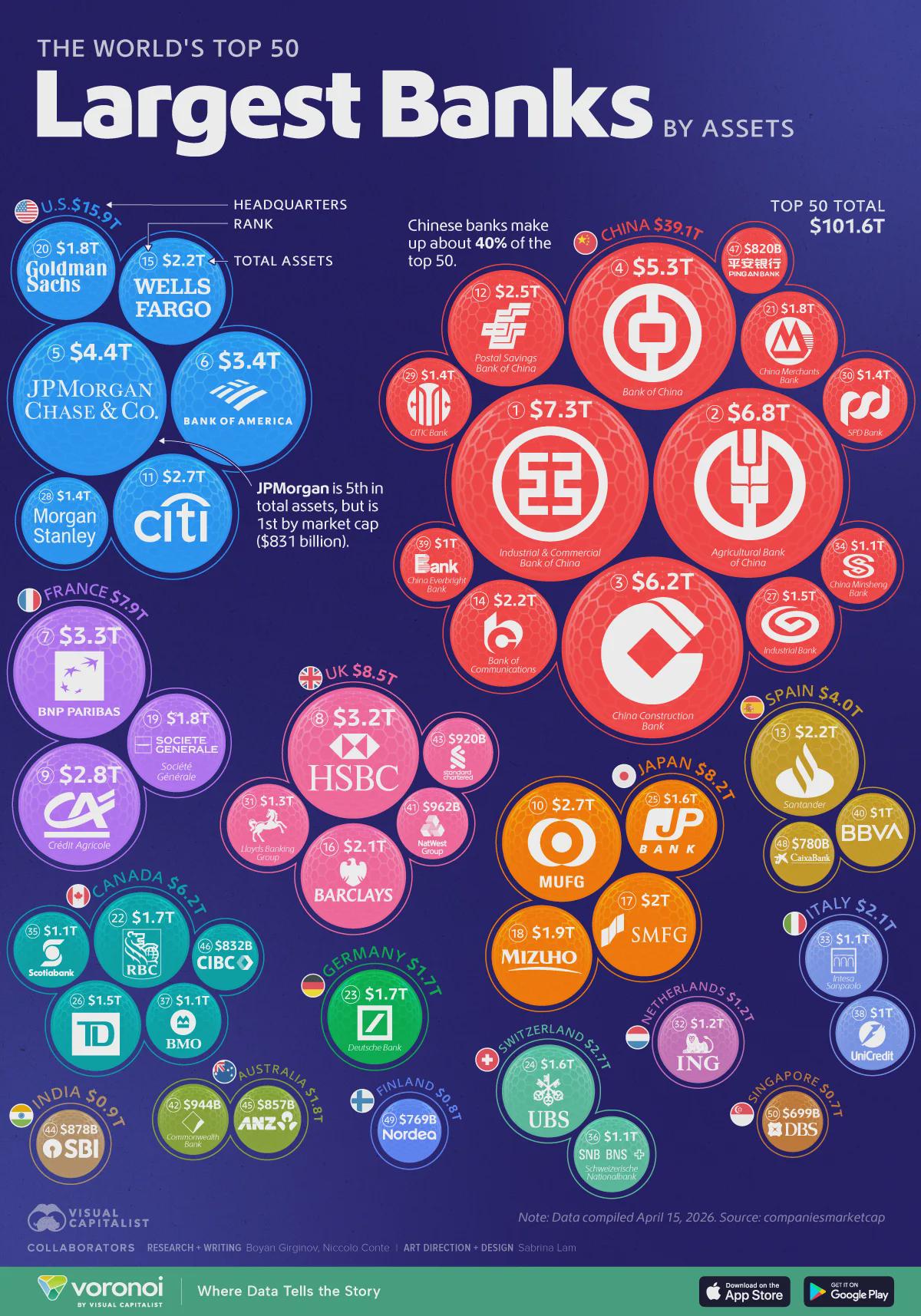 Ranked: The World’s 50 Largest Banks by Assets Visualization