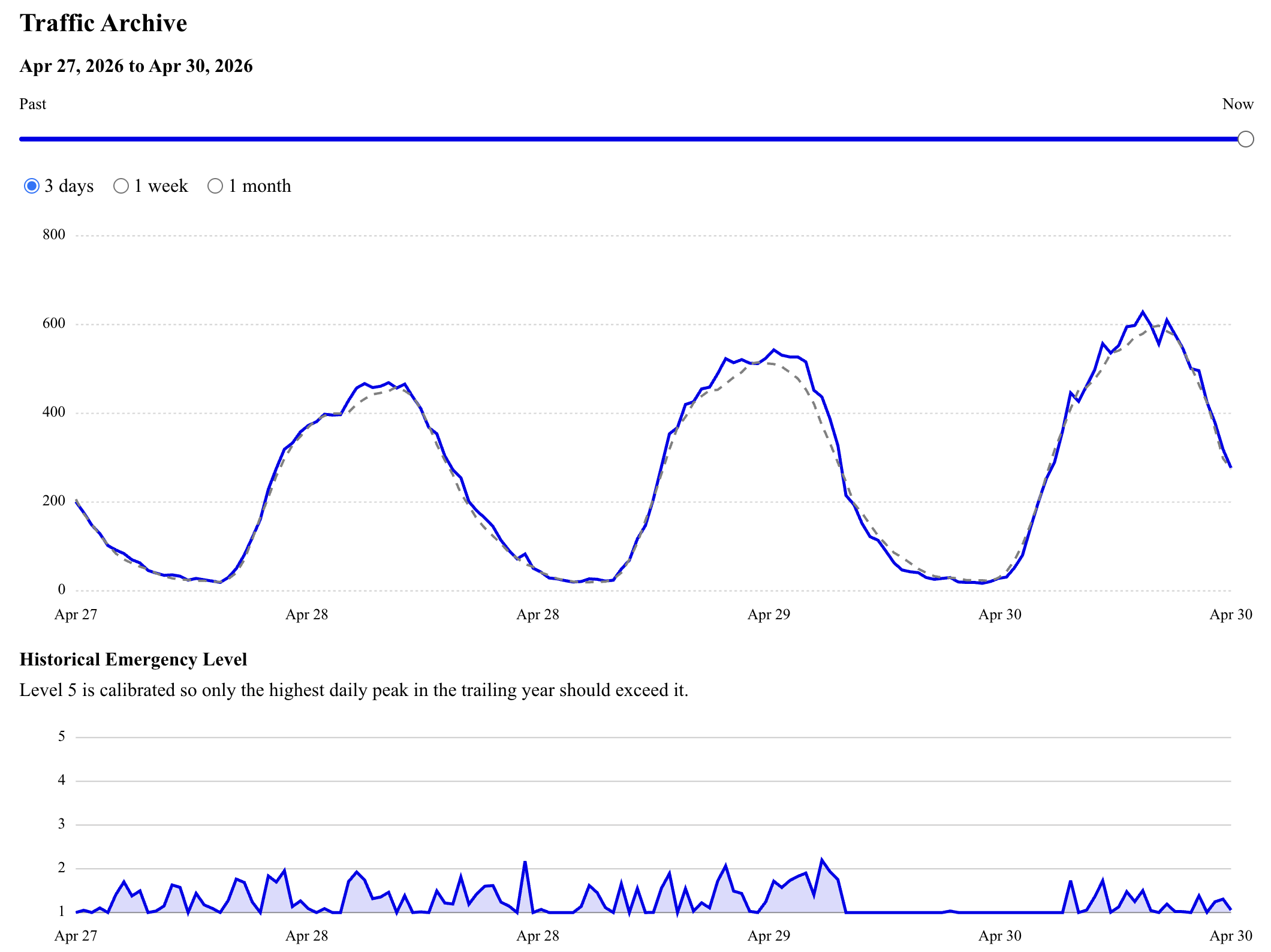 [OC] realtime anomaly detection of private jet activity based on ADS-B data Statistics