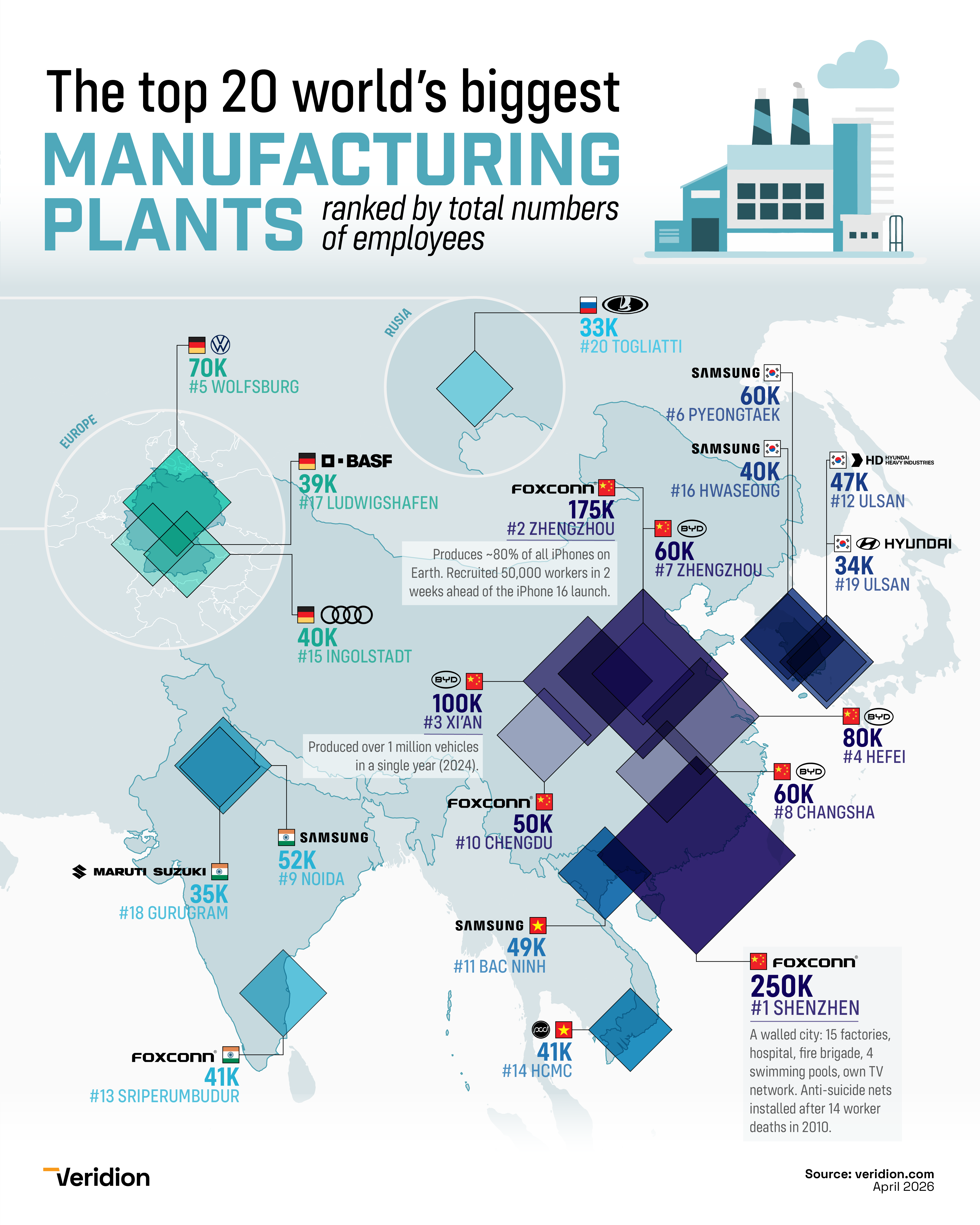 The manufacturing plants with the most employees in the world [OC] - Remix with better visualls of my older post Visualization
