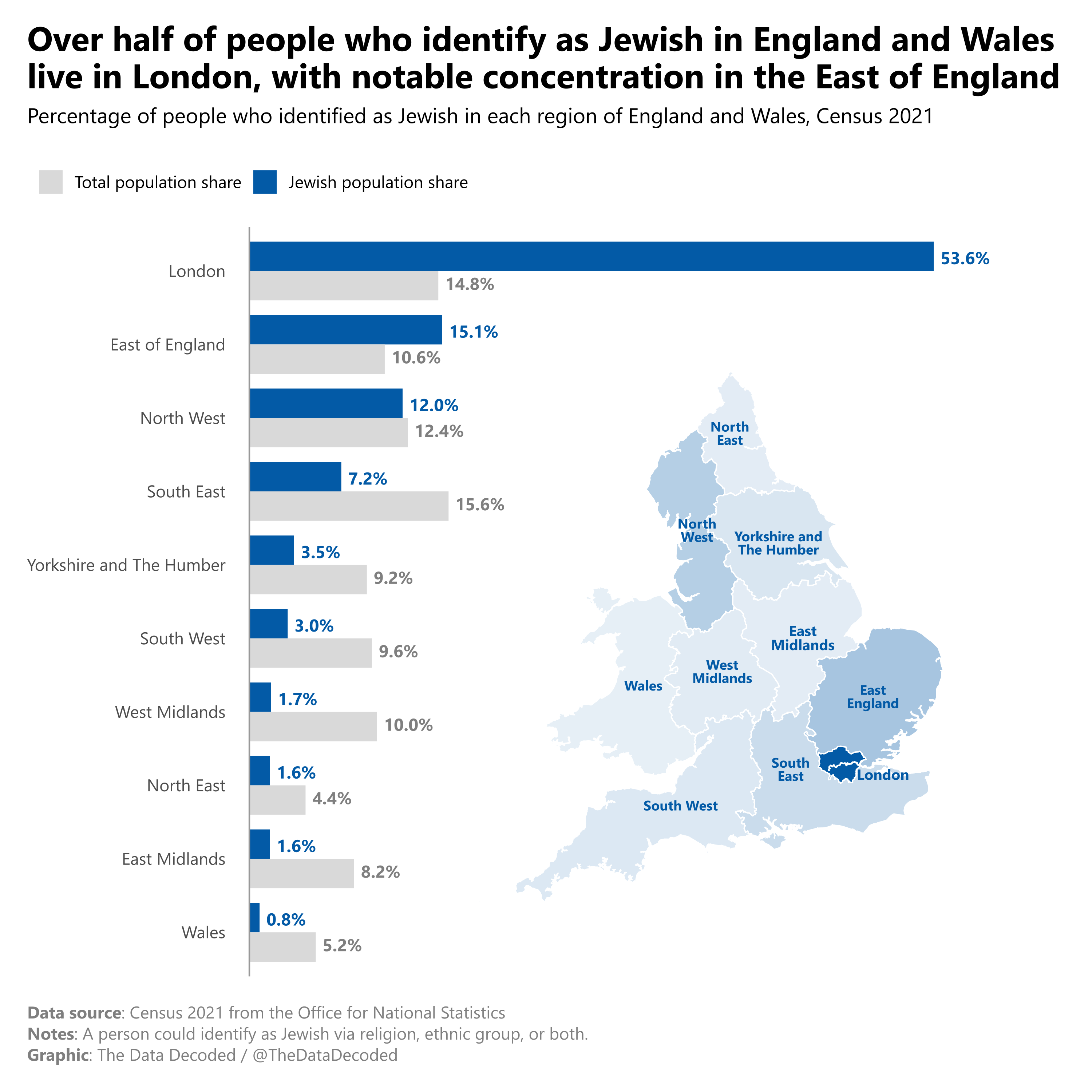 Distribution of the Jewish population by region in England and Wales (Census 2021) [OC] Data Visualization