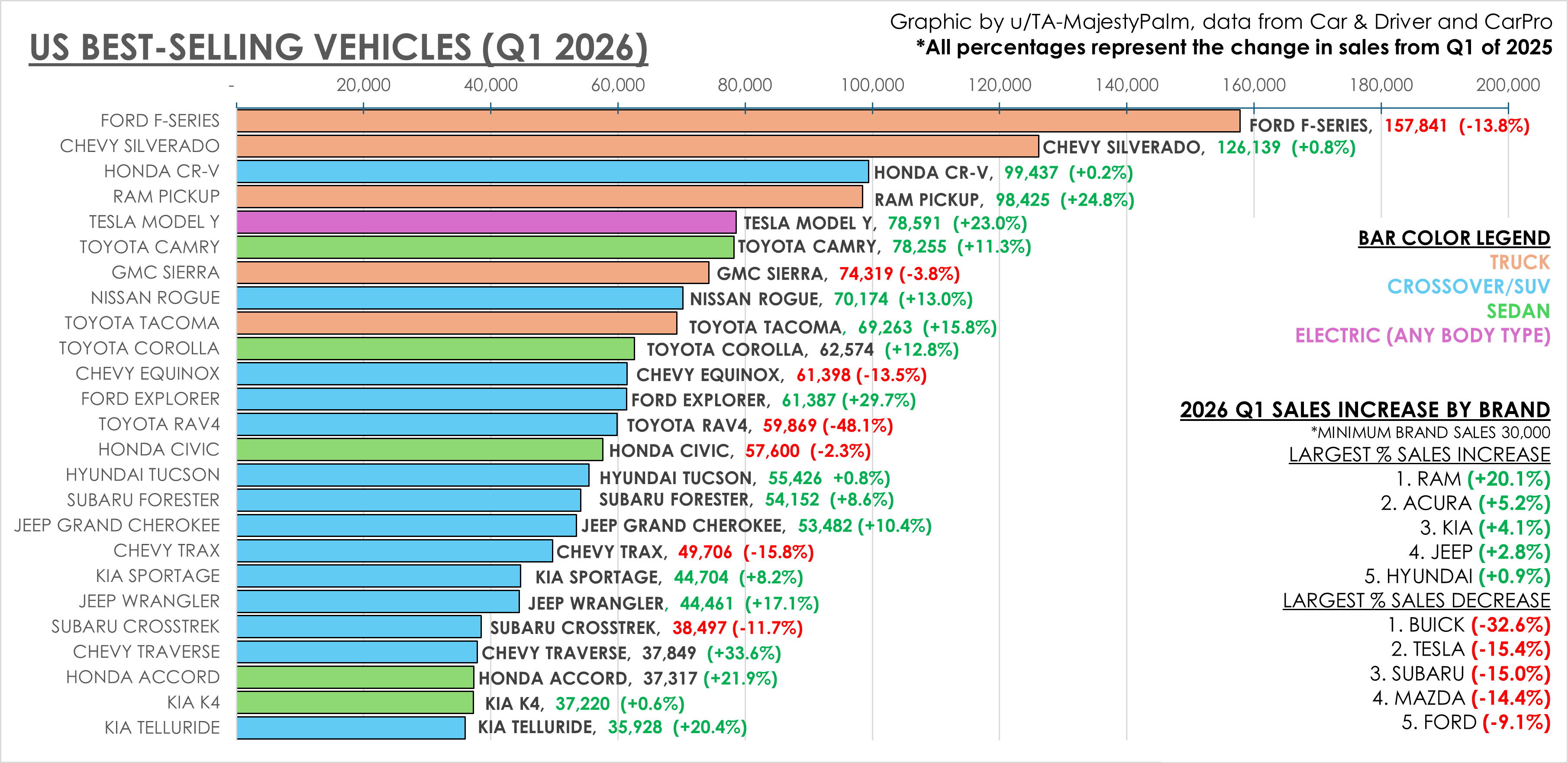 [OC] 2026 US Auto Sales (Q1) Visualization