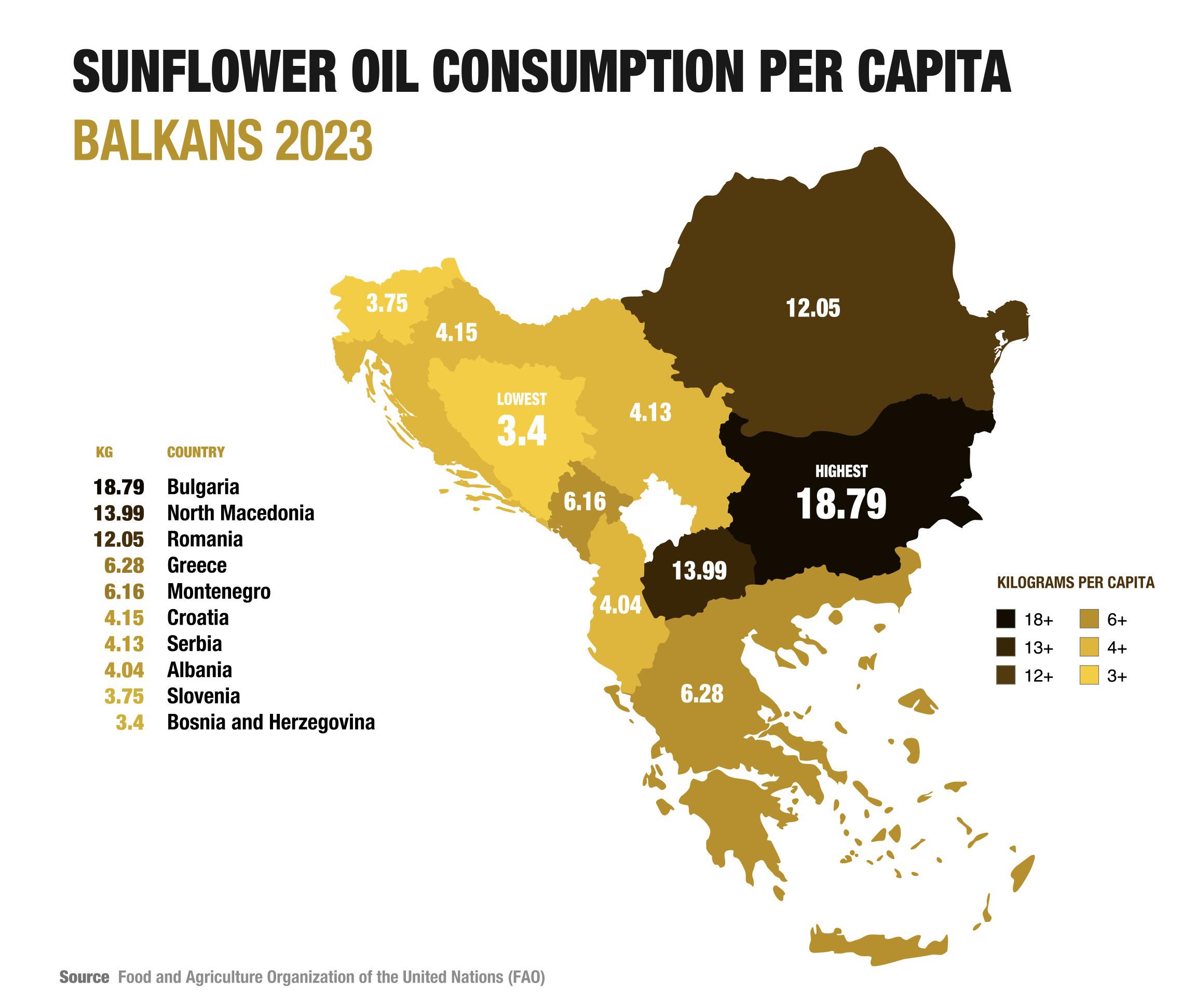 [OC] Annual Sunflower Oil Consumption per Capita in the Balkans (2023) Visualization