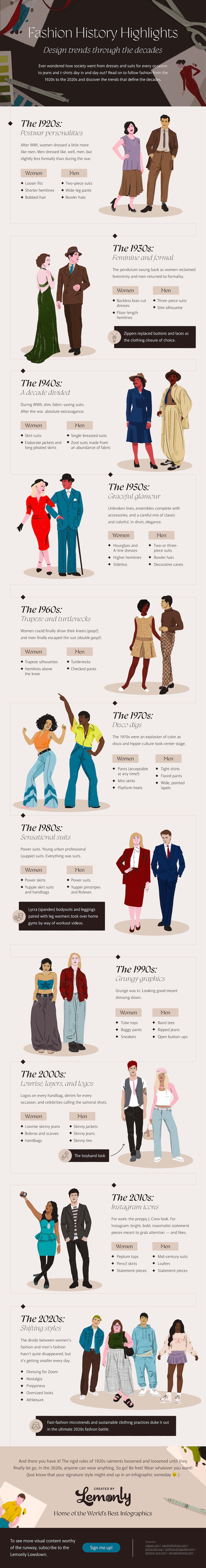 Fashion History Timeline: Design Trends from the 1920 to Today Analysis Fashion History Timeline: Design Trends from the 1920 to Today Analysis