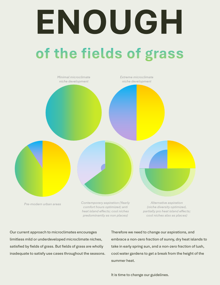 [OC] In favor of microclimate diversity Visualization