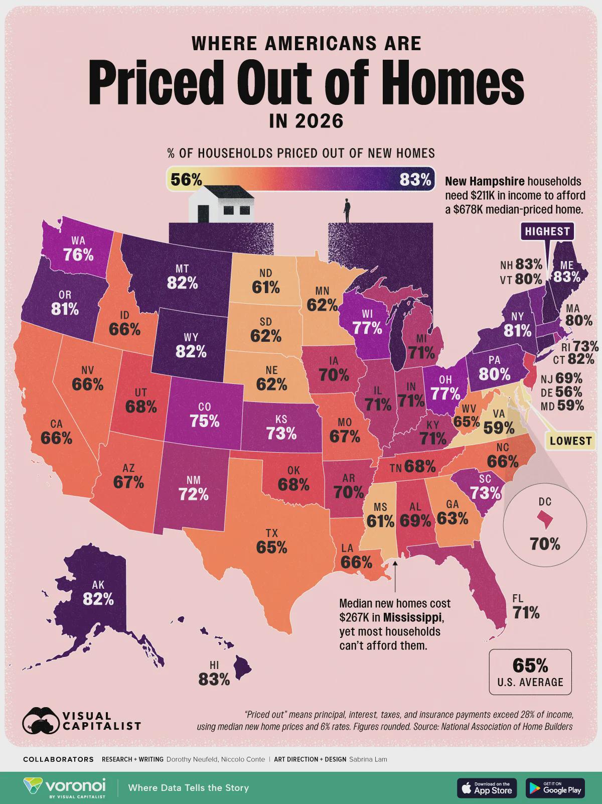 Mapped: Most Americans Can’t Afford New Homes Visualization