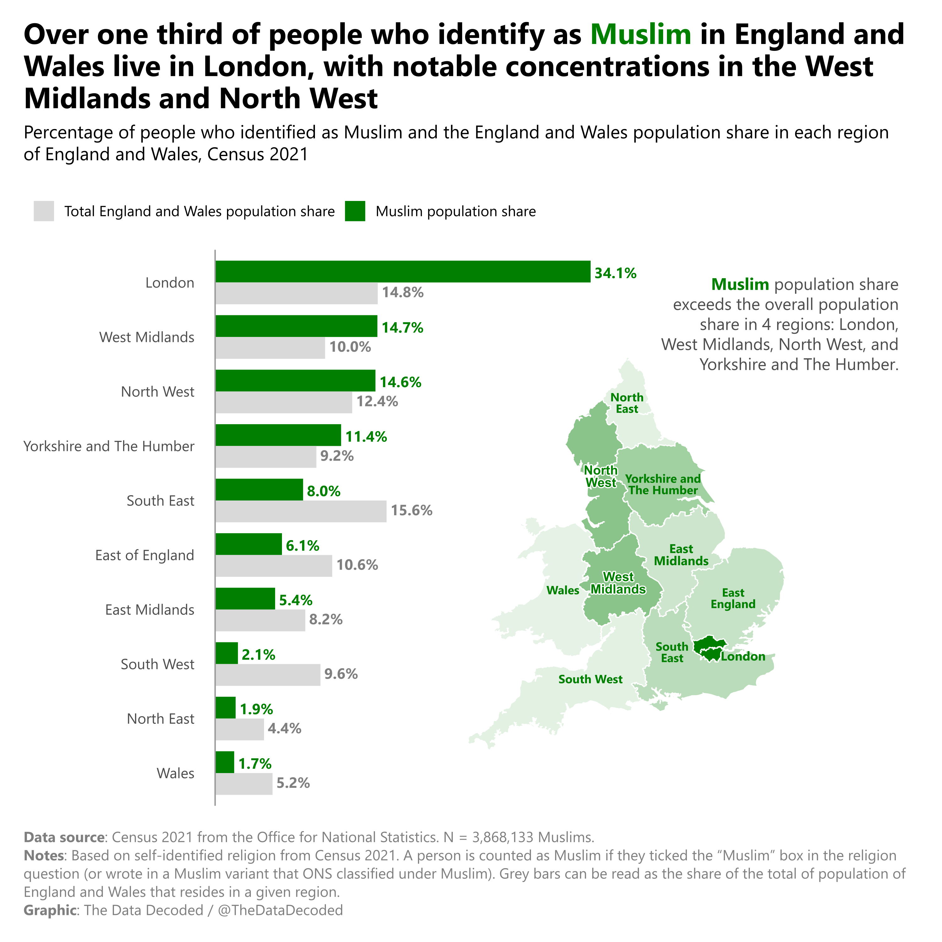 Distribution of the Muslim population by region in England and Wales (Census 2021) [OC] Data Visualization