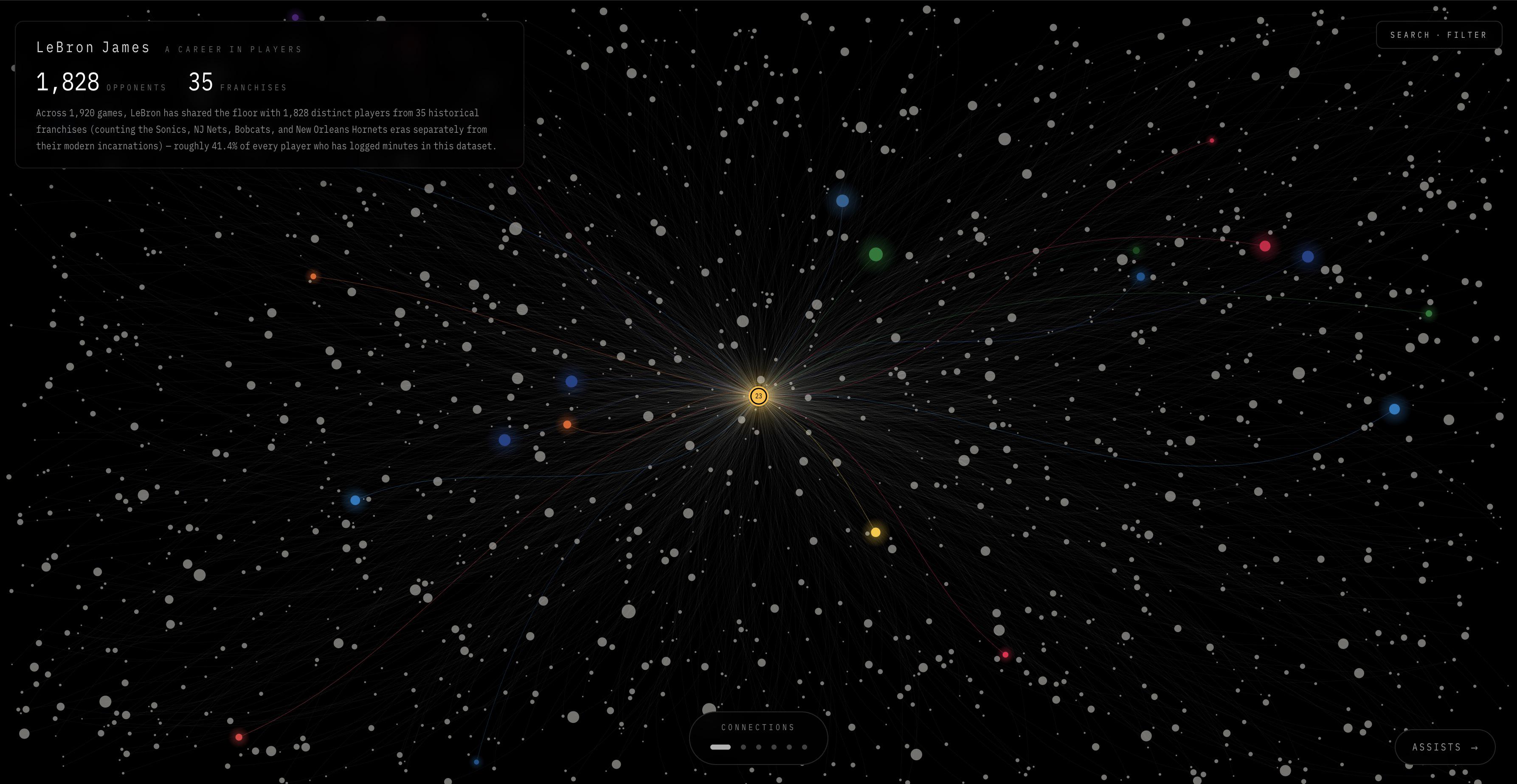 Lebron James’ Career [OC] Visualization