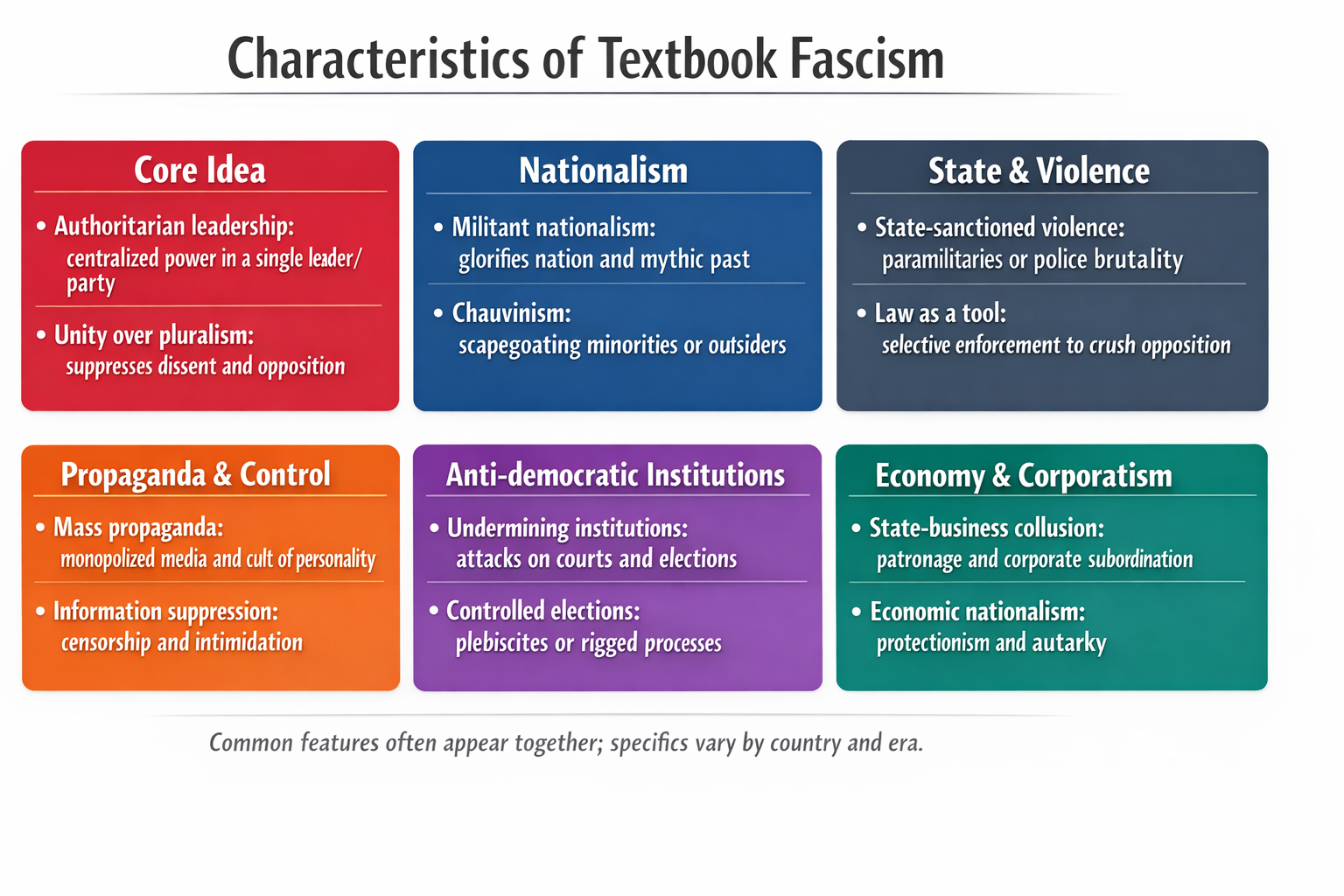 Textbook definition of Fascism Visualization