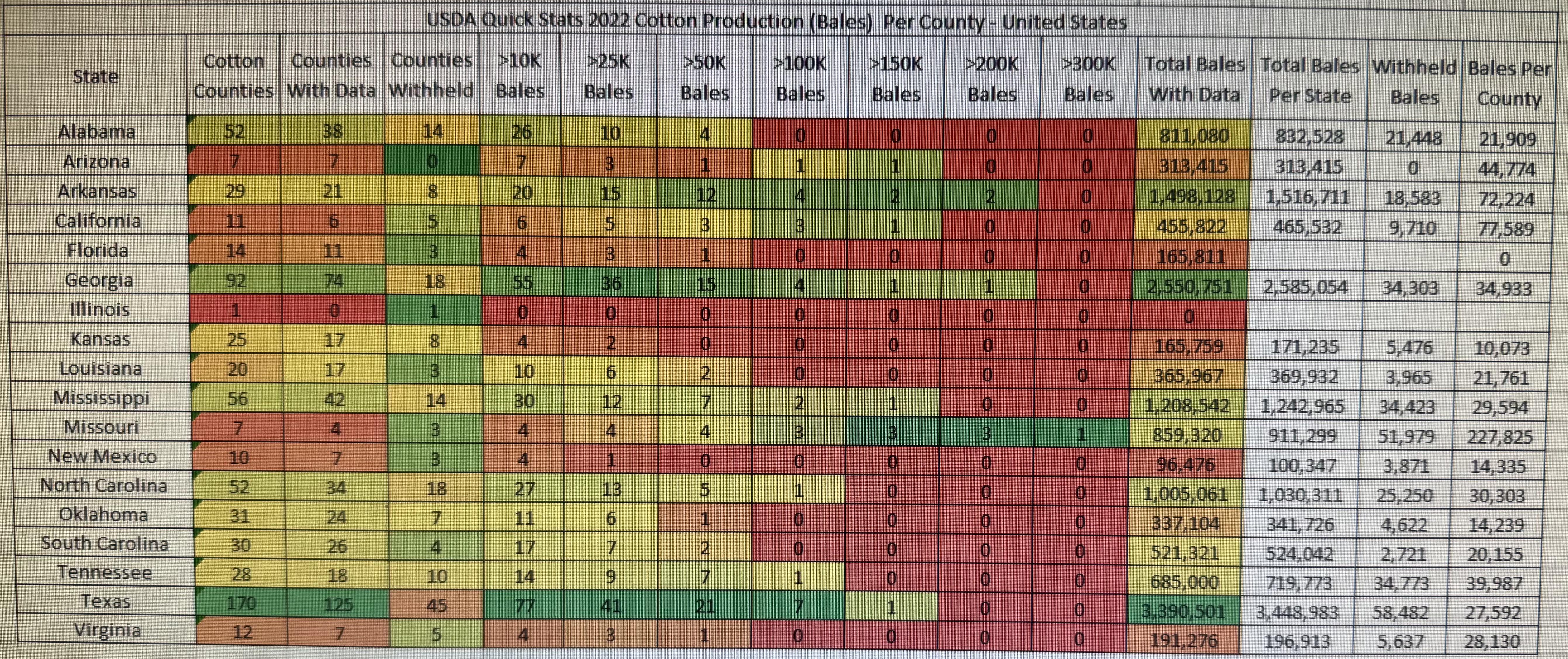 Bales of Cotton produced in United States 2022 by County USDA Quick Stats Data [OC] Statistics