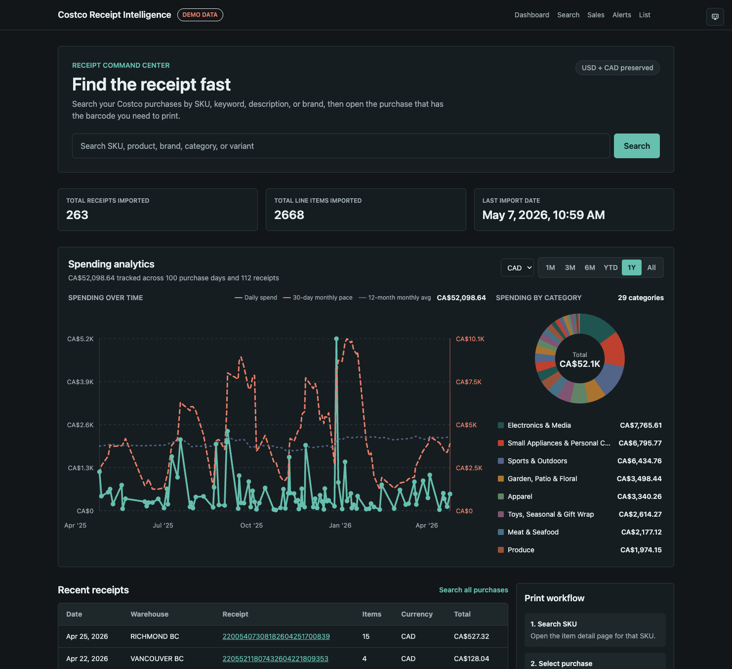[OC]Is it still beautiful when it's horrifying for your wallet? Visualization