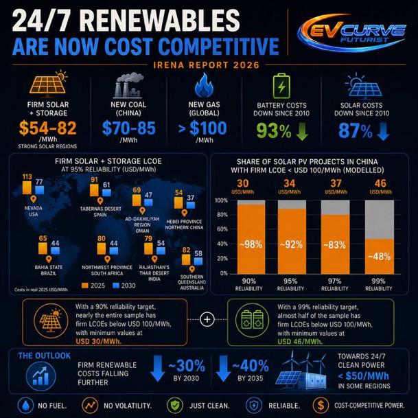 In case you want a cool graphical summary of the IRENA report- here it is thanks to Chris Meder! In case you want a cool graphical summary of the IRENA report- here it is thanks to Chris Meder!
