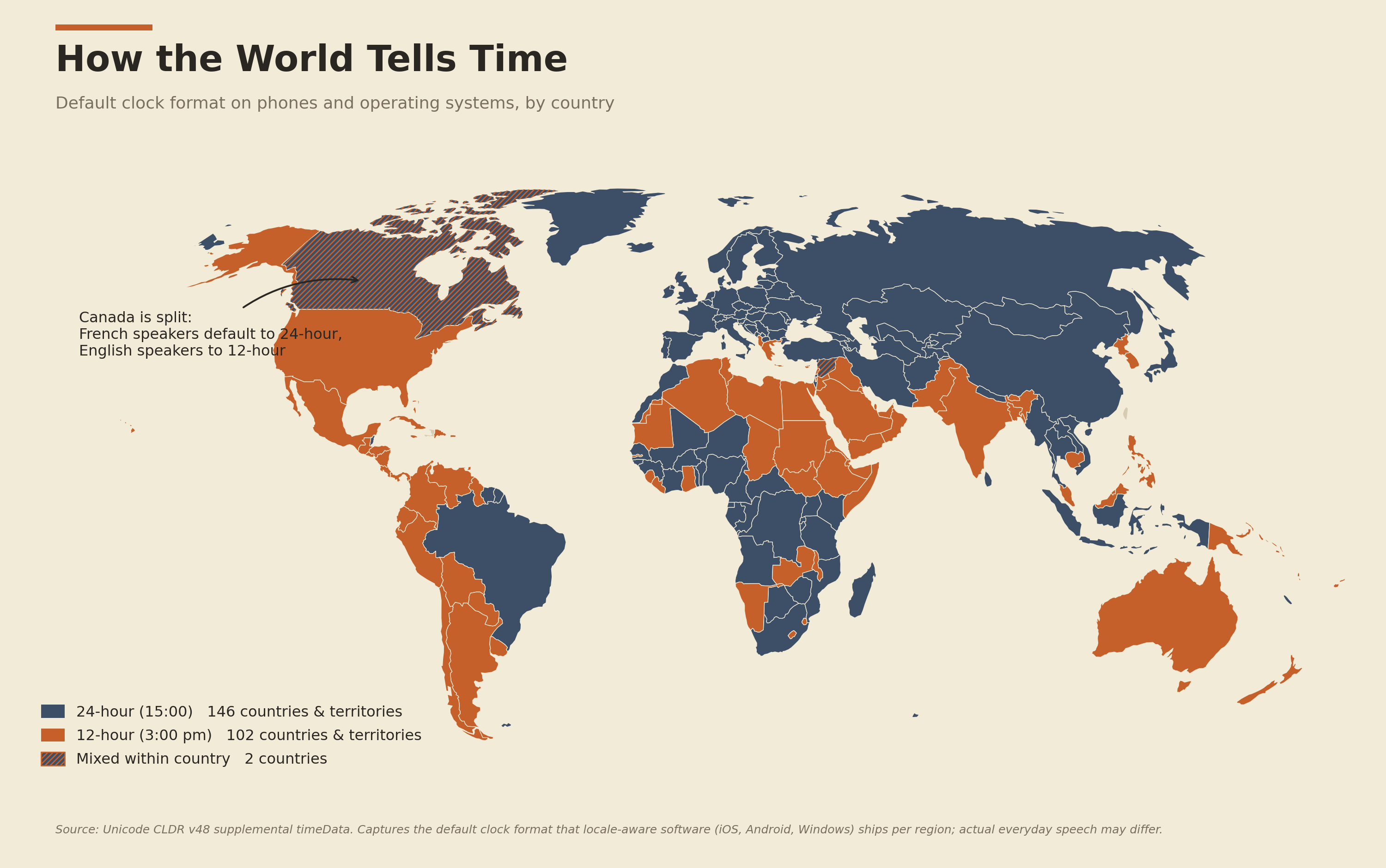 [OC] "15:00" or "3 pm"? Default clock display format per country according to the Unicode Common Locale Data Repository (CLDR) Statistics