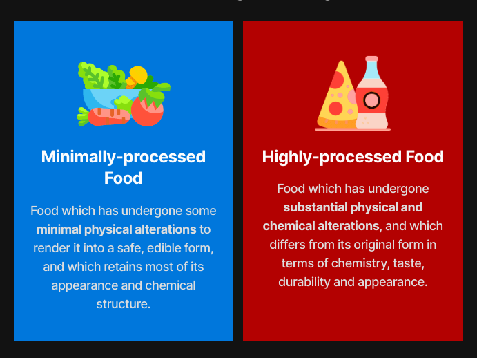 Minimally-processed vs Highly-processed food Comparison