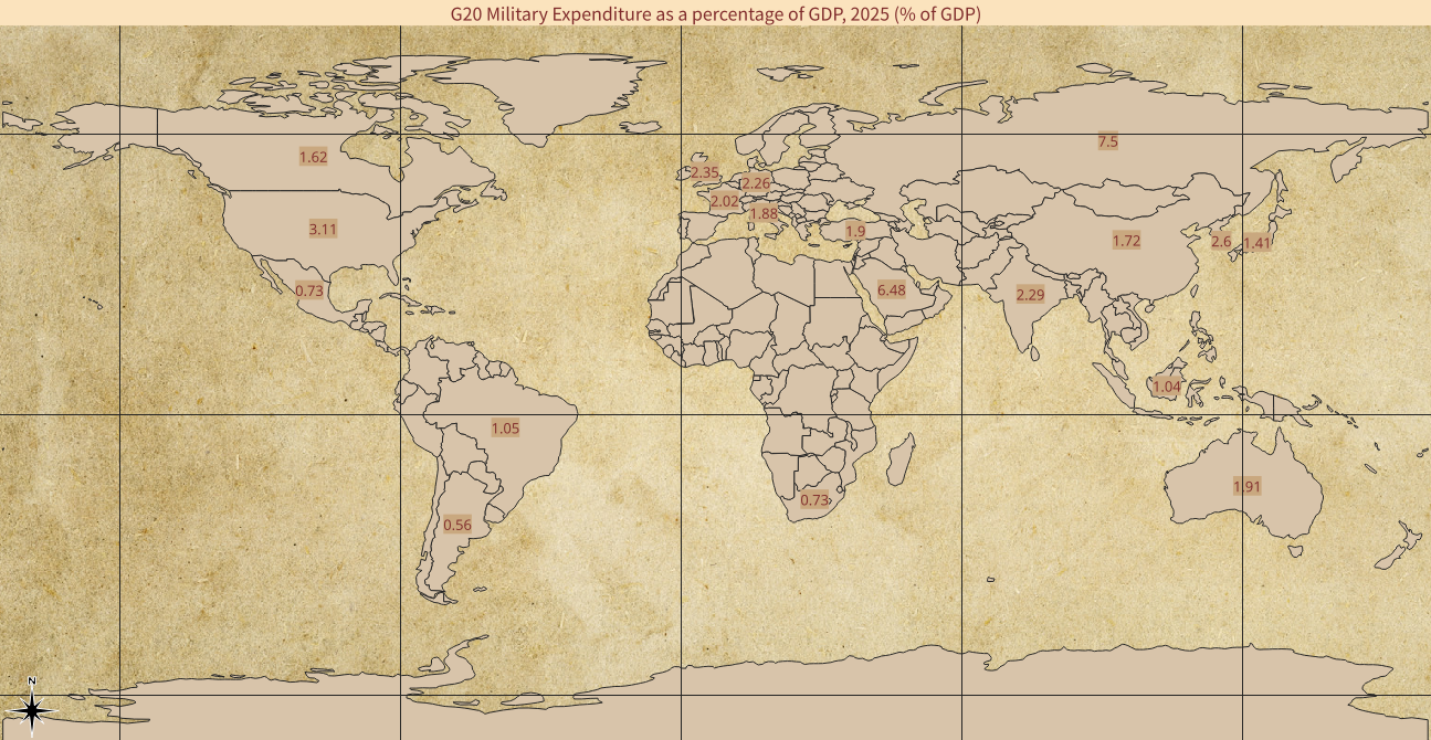 [OC] G20 military expenditure as a percentage of GDP in 2025 (excluding the AU and EU) Visualization
