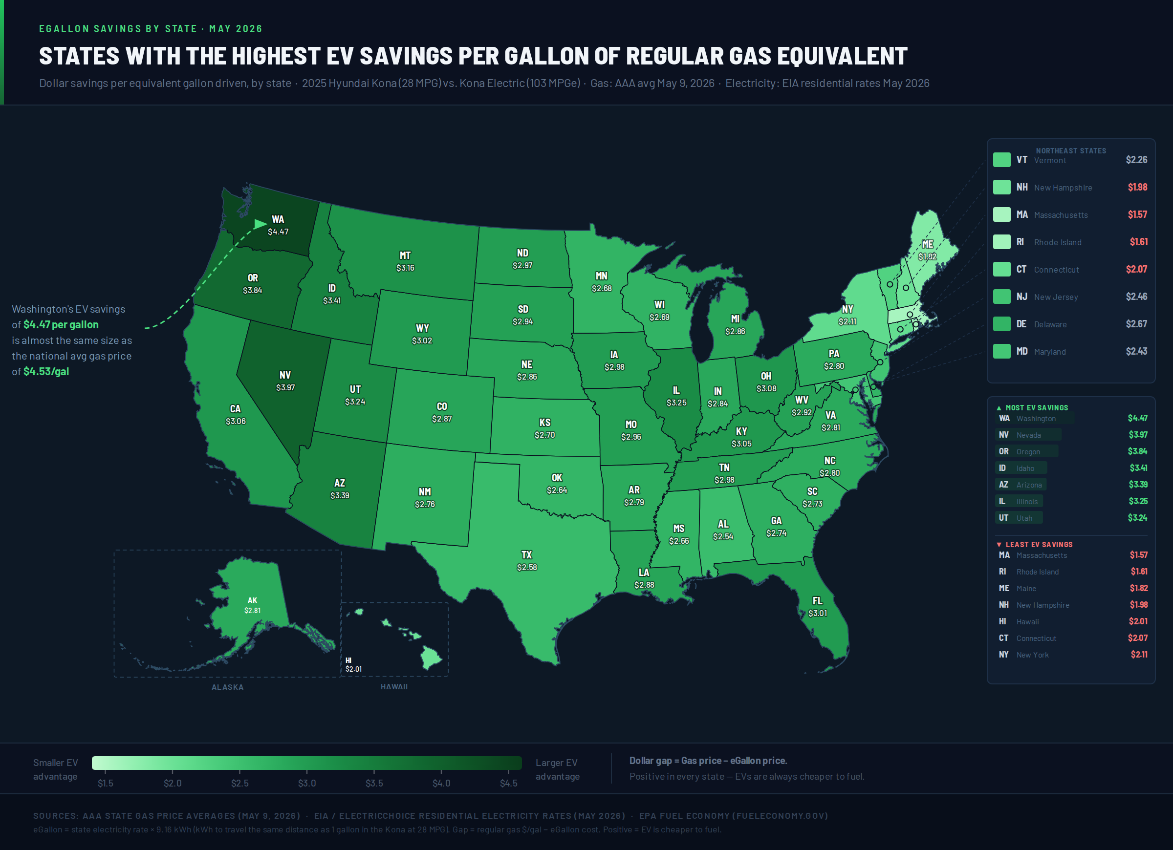 [OC] The per-gallon savings of driving an electric vehicle in every US state Visualization