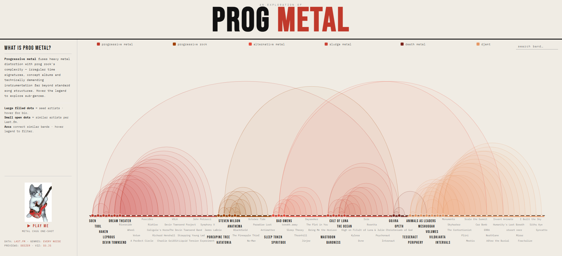[OC] Prog metal bands similarity chart