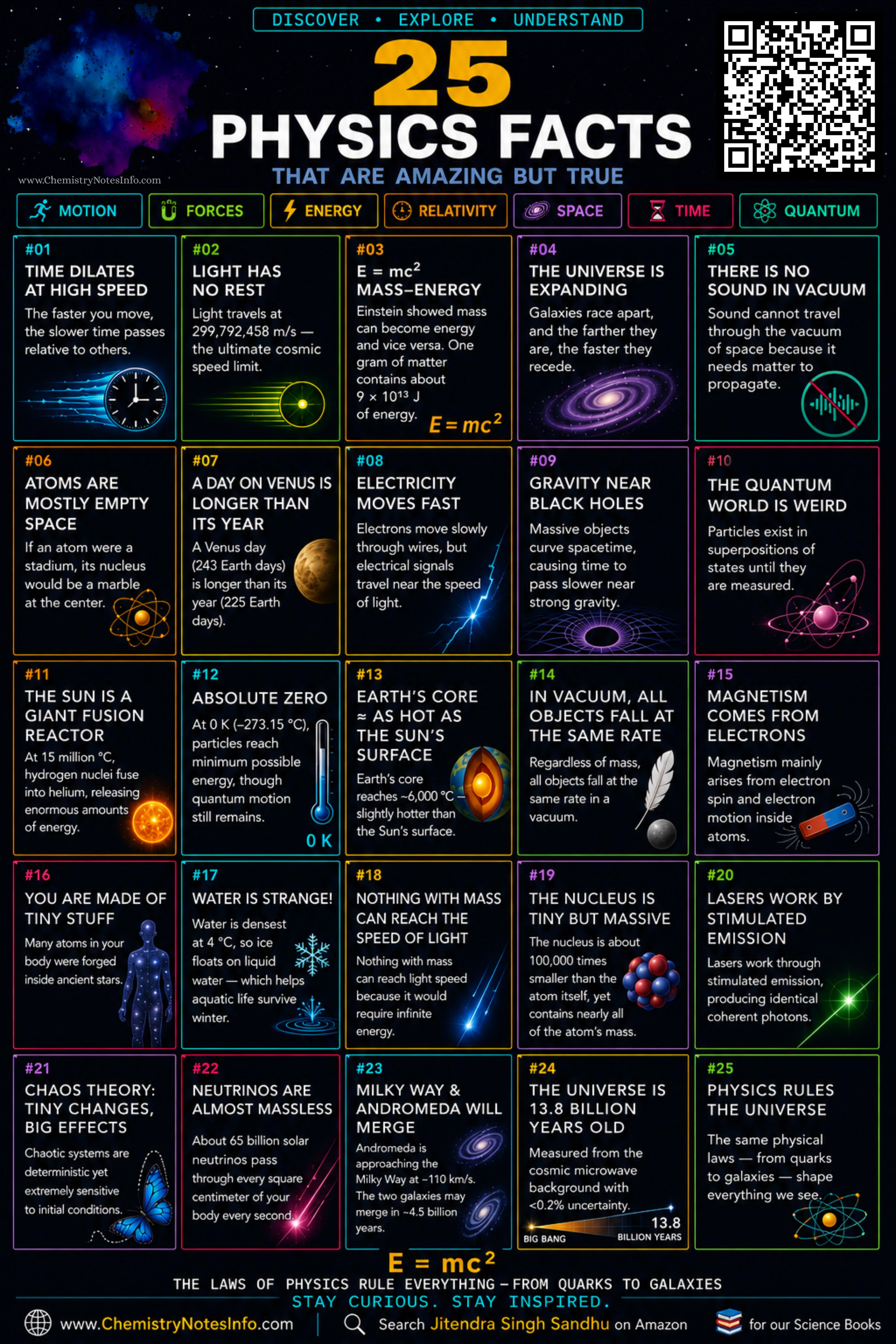 25 Physics Facts Visualization