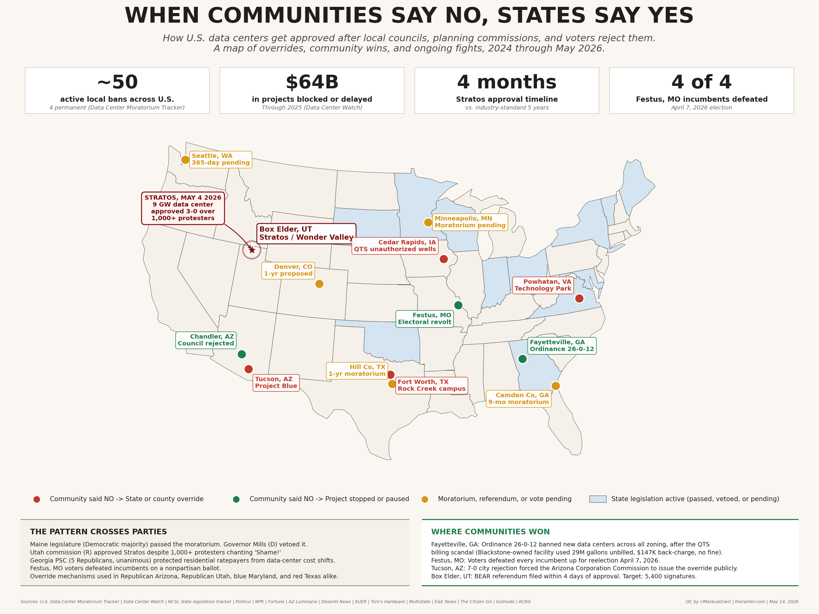 A 3-person commission in Utah just approved a 9-gigawatt data center over 1,000+ protesters chanting "Shame." It uses more power than the entire state. Approval took 4 months, not the usual 5 years. [OC] Statistics