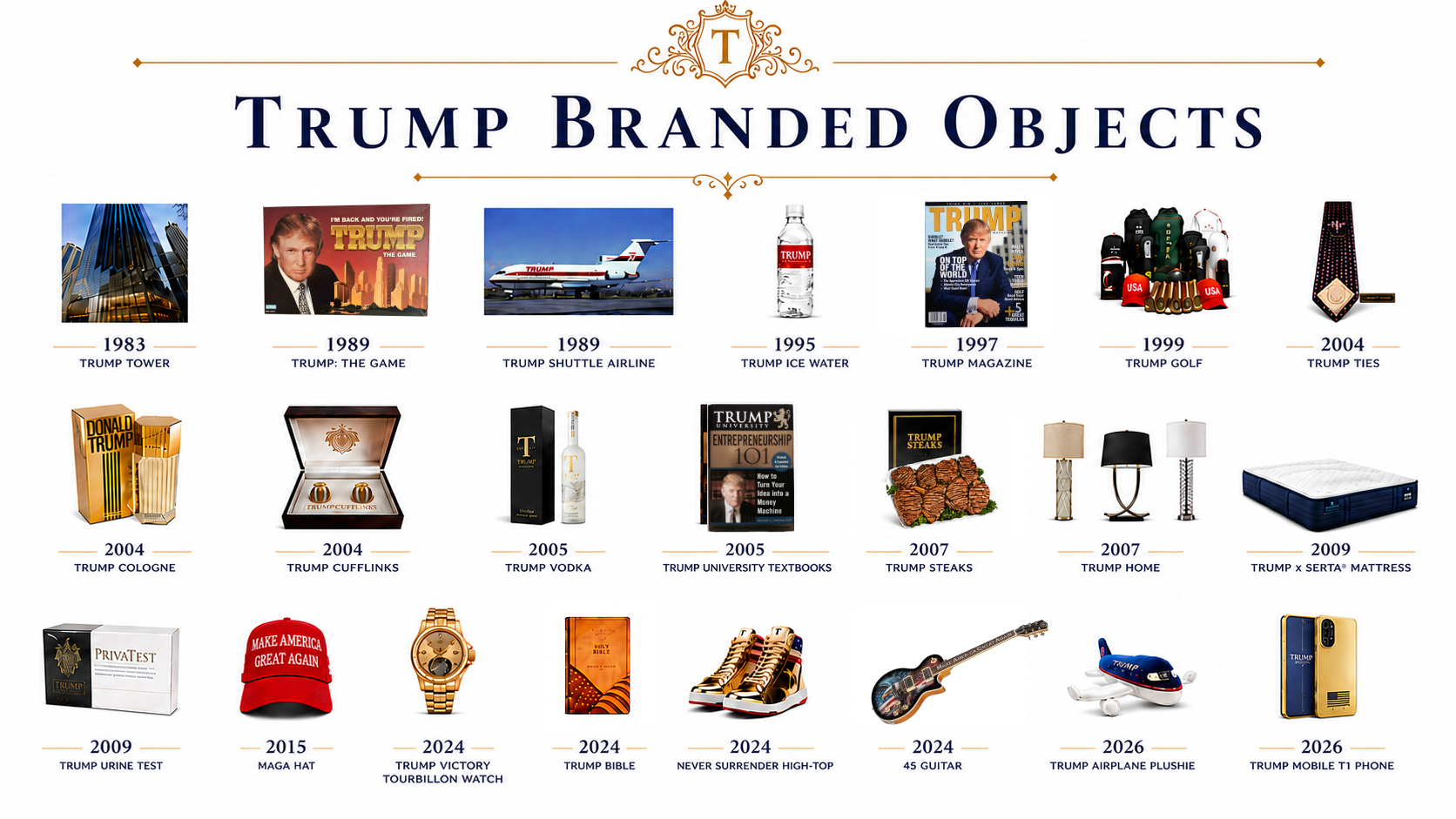 Trump Branded Objects (1983-Present) Visualization