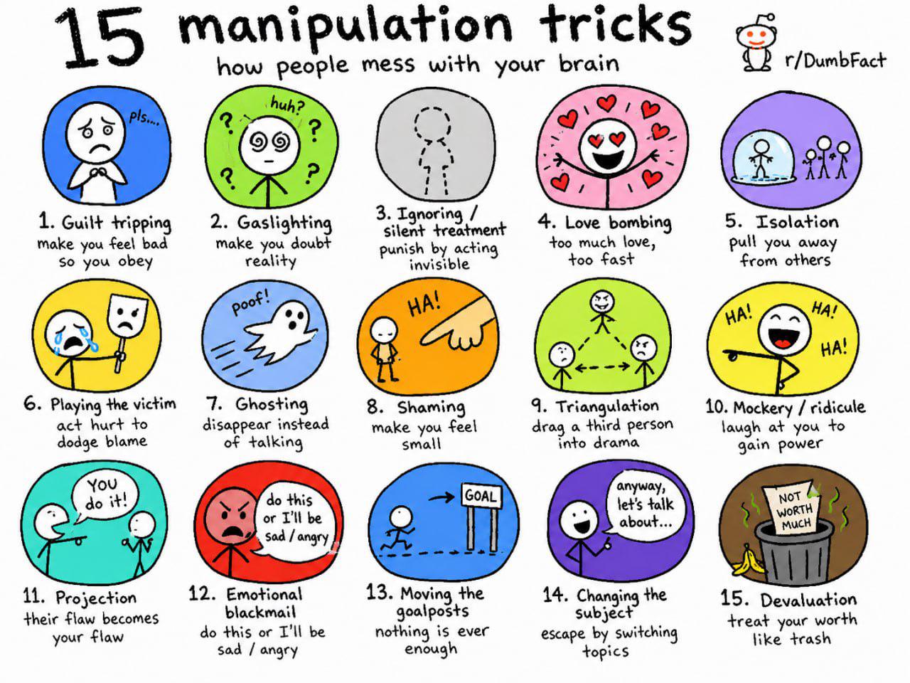 15 Manipulation Techniques that People Use Visualization