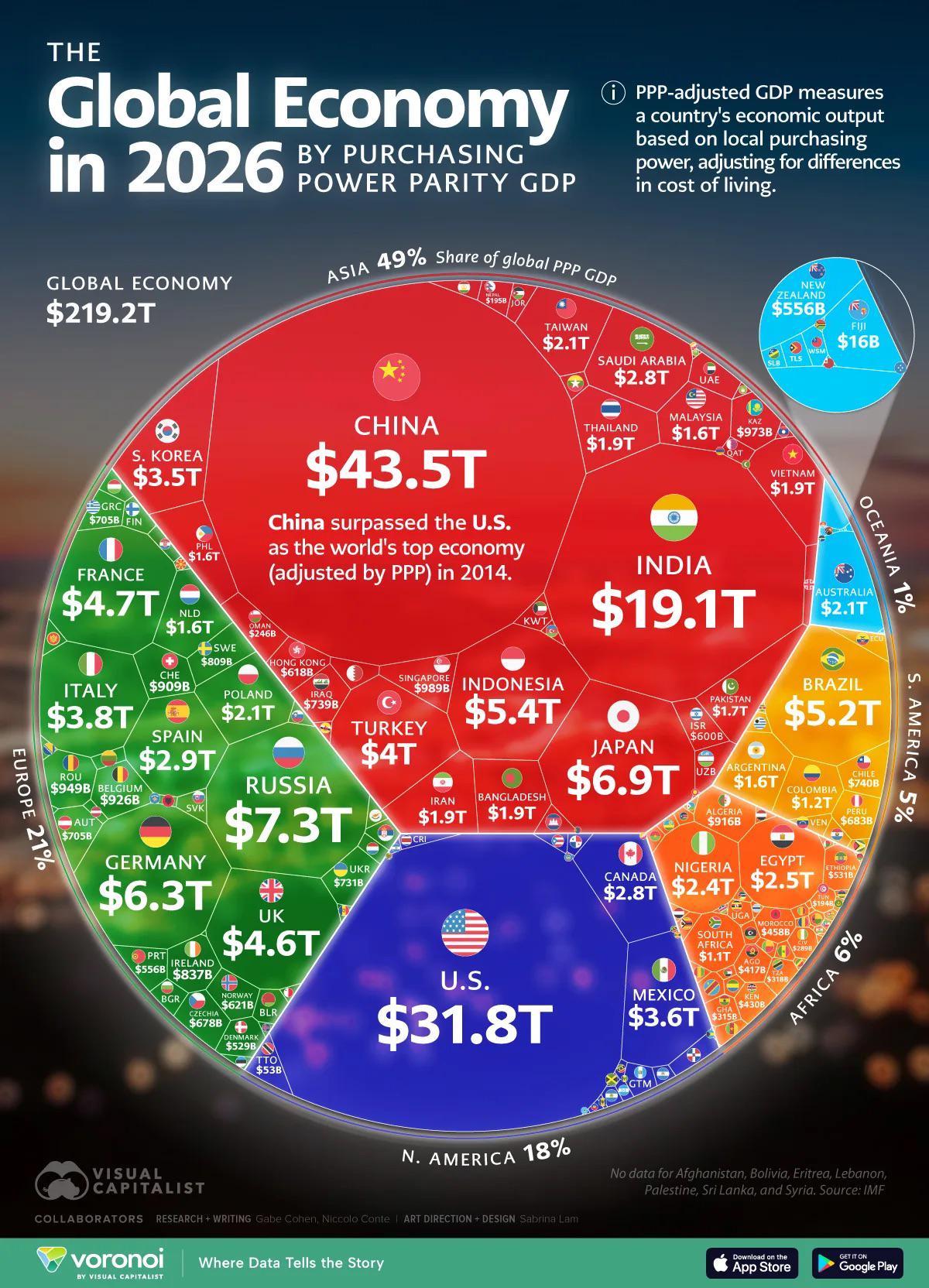 The global economy in 2026 by PPP adjusted GDP Visualization