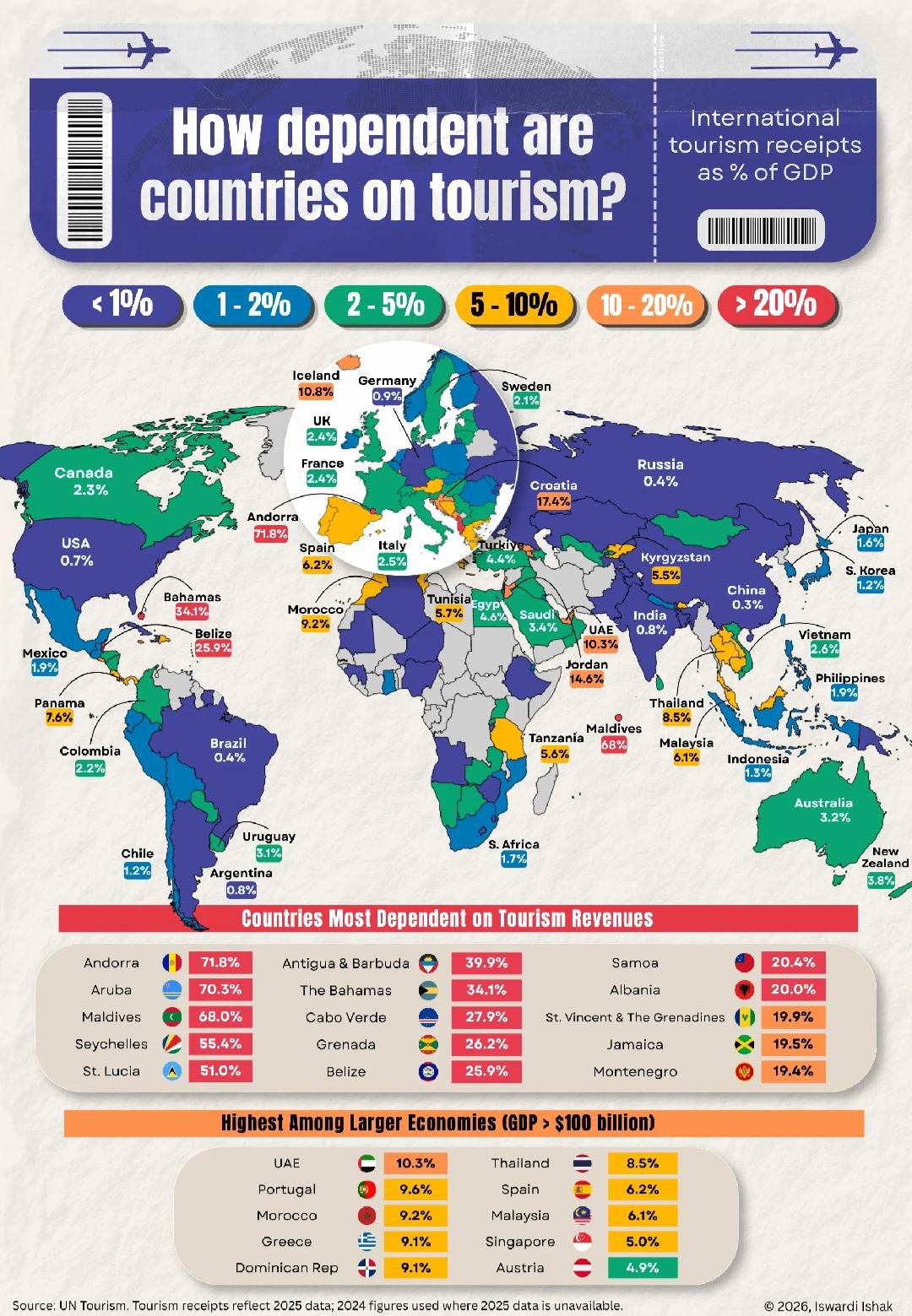 Tourism Visualization