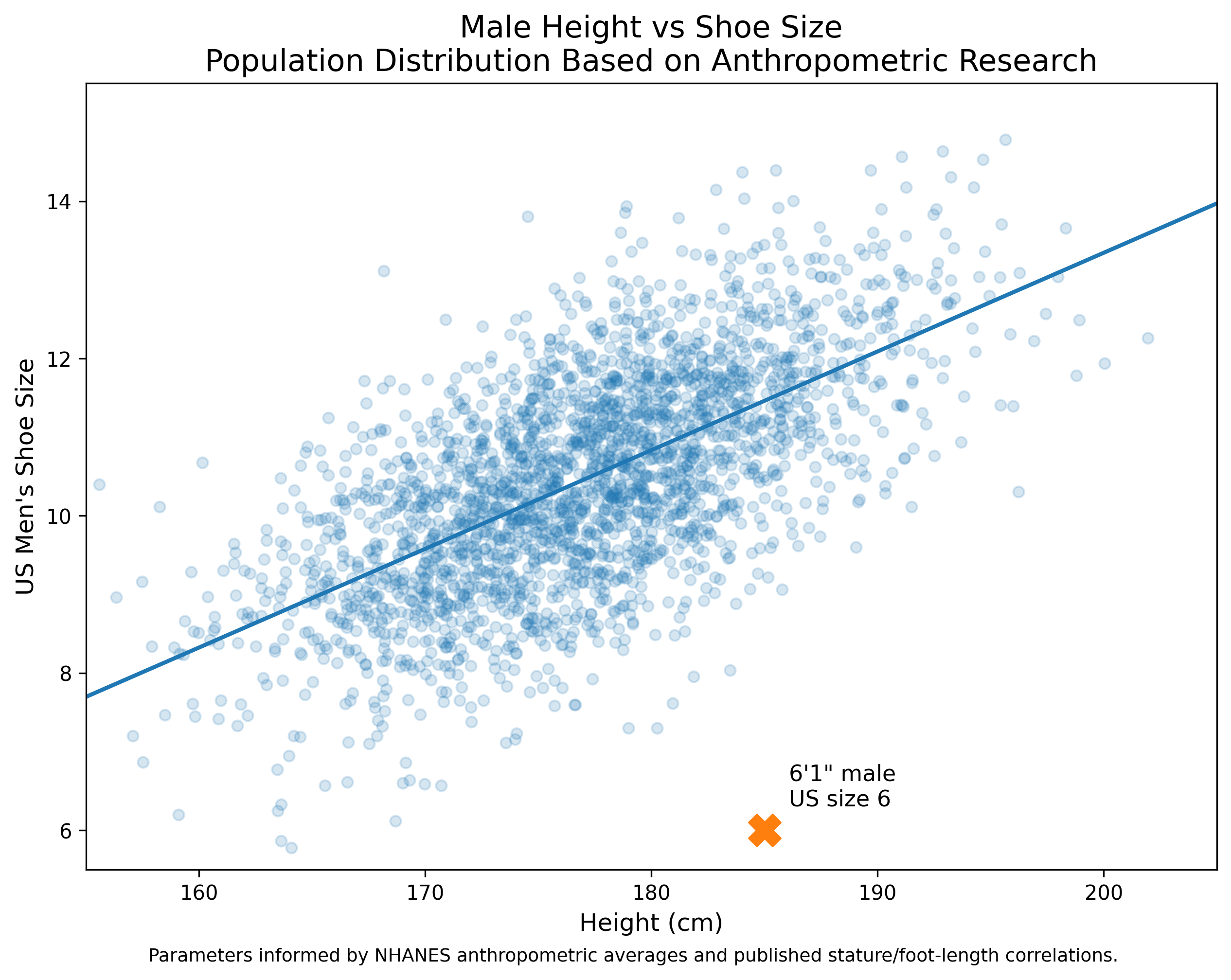 Statistically, I shouldn't exist. [OC] Visualization