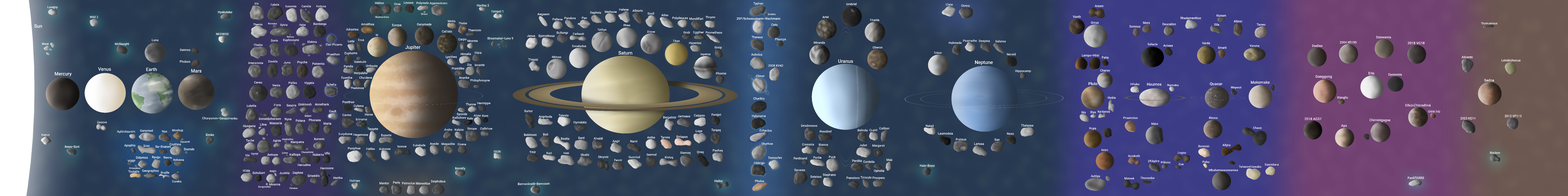 The Last Real Solar System Poster Visualization The Last Real Solar System Poster Visualization