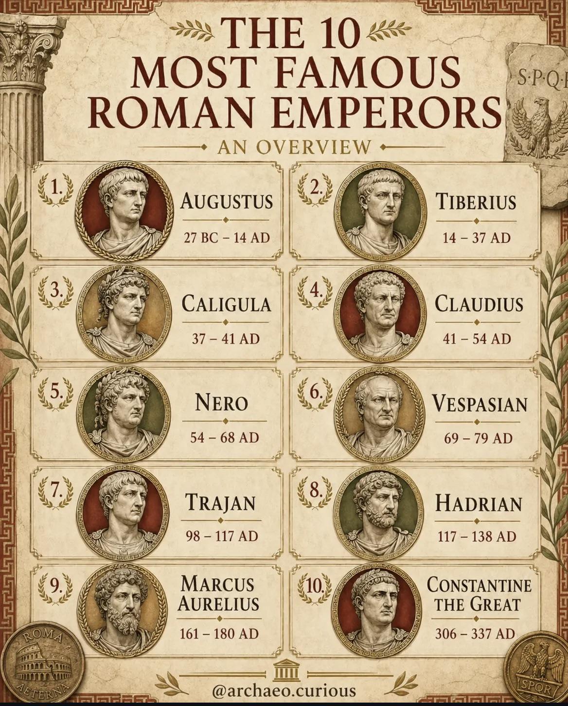 Who was the greatest Roman emperor? Visualization Who was the greatest Roman emperor? Visualization