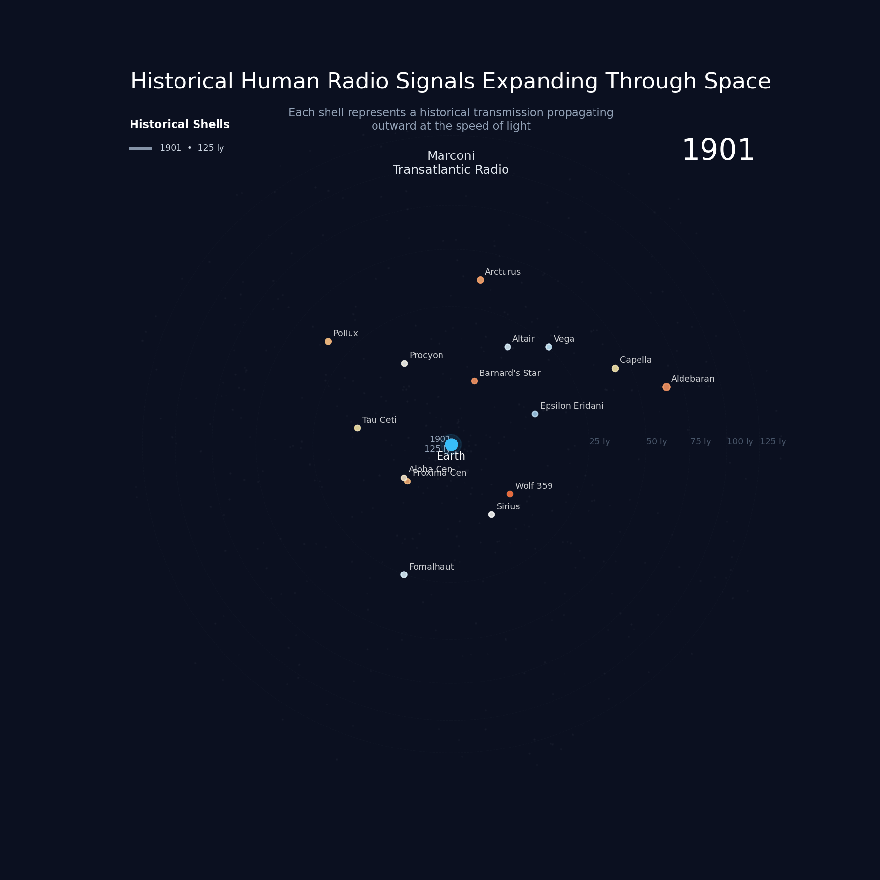 [OC] I visualized every human radio signal ever sent, our bubble is 240 light-years wide but effectively invisible to anyone inside it Visualization