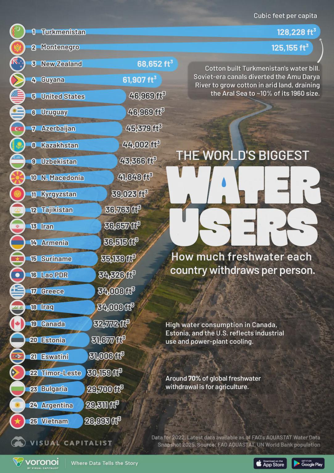 Countries With the Highest Water Use Per Person Visualization Countries With the Highest Water Use Per Person Visualization